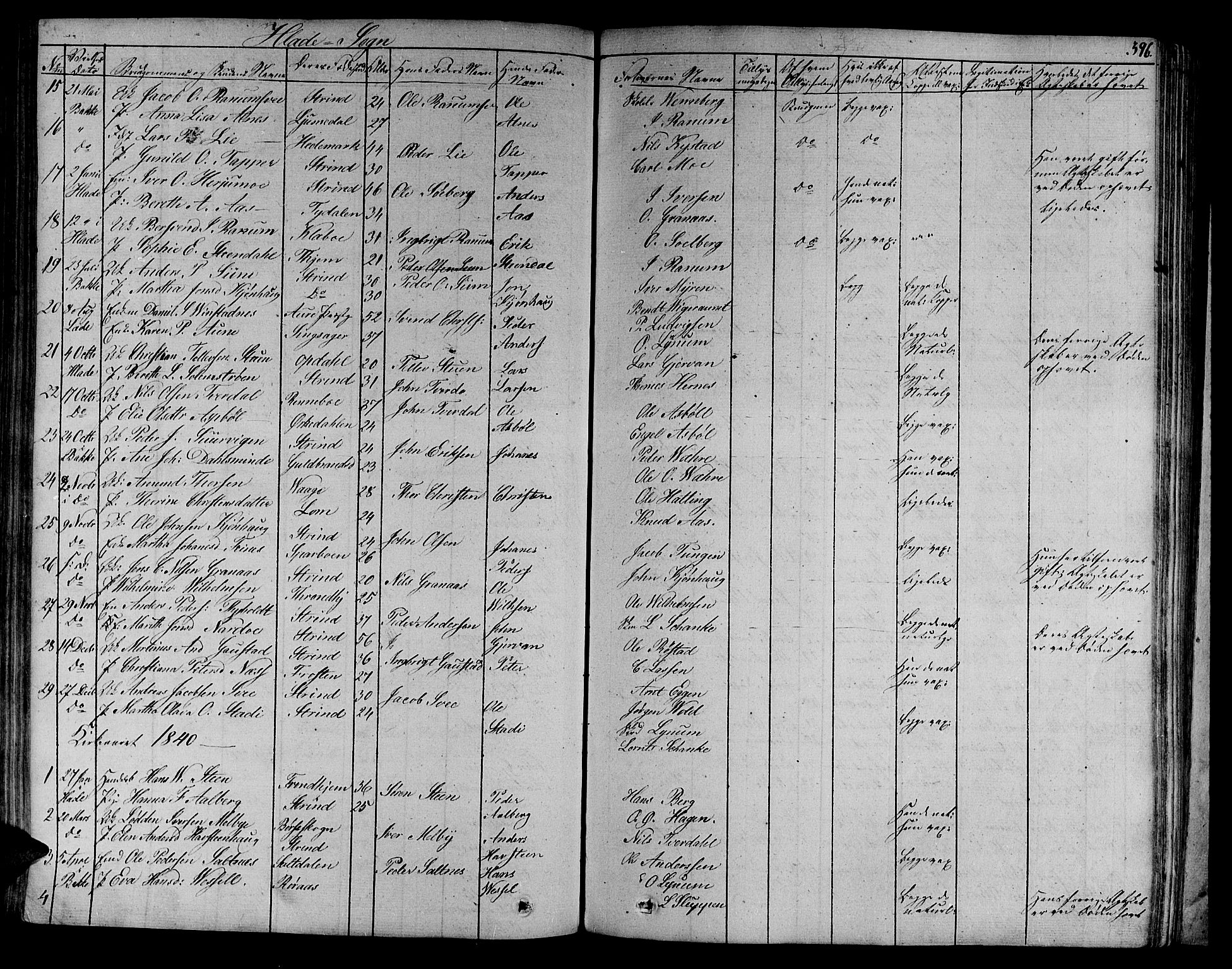 Ministerialprotokoller, klokkerbøker og fødselsregistre - Sør-Trøndelag, SAT/A-1456/606/L0286: Parish register (official) no. 606A04 /1, 1823-1840, p. 396