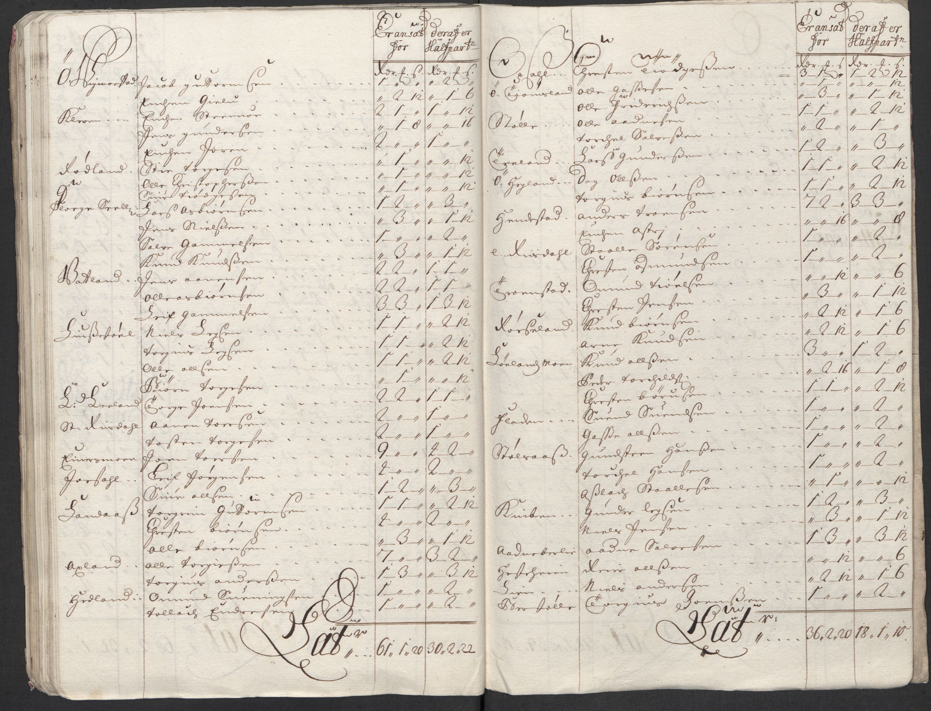 Rentekammeret inntil 1814, Reviderte regnskaper, Fogderegnskap, AV/RA-EA-4092/R43/L2555: Fogderegnskap Lista og Mandal, 1712, p. 119