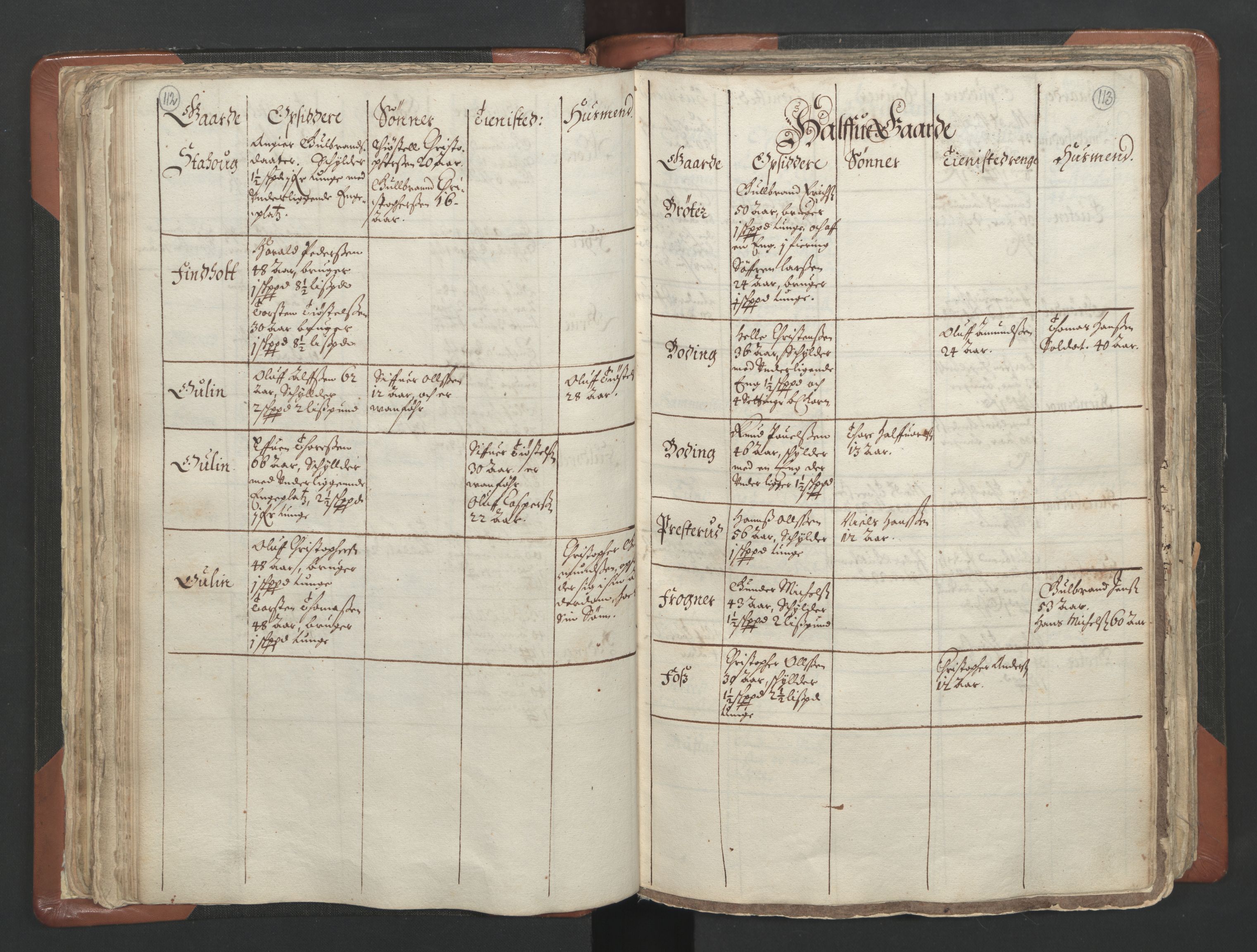 RA, Vicar's Census 1664-1666, no. 4: Øvre Romerike deanery, 1664-1666, p. 112-113