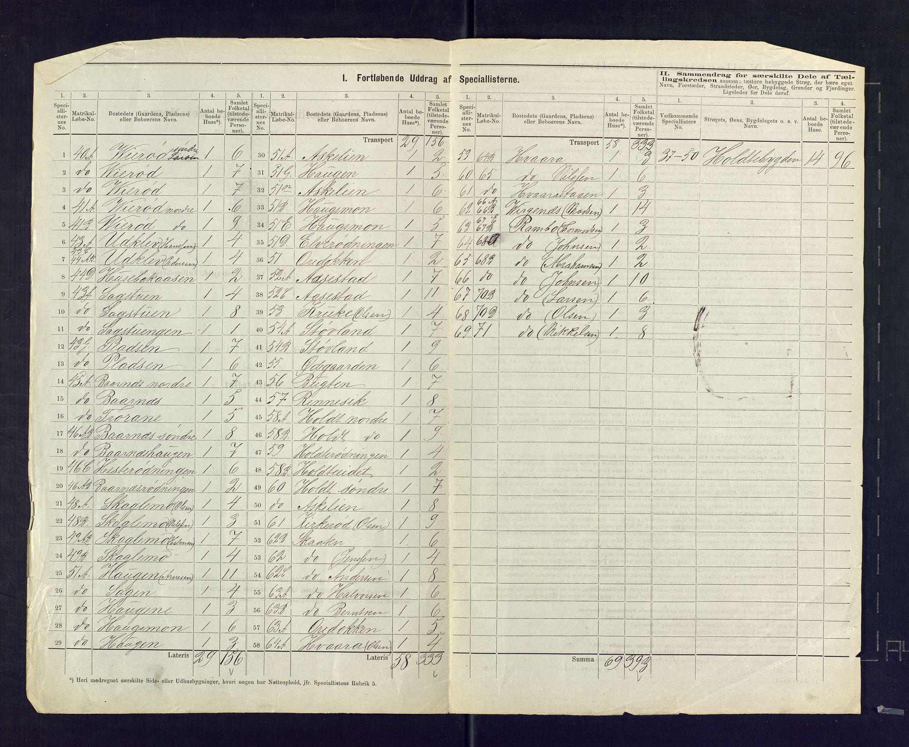 SAKO, 1875 census for 0727P Hedrum, 1875, p. 55