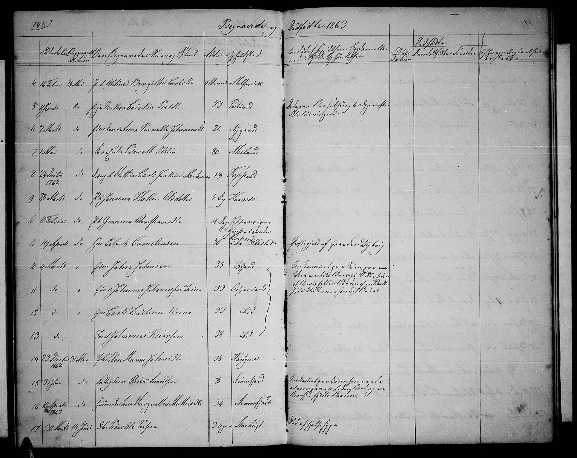 Skjervøy sokneprestkontor, SATØ/S-1300/H/Ha/Hab/L0004klokker: Parish register (copy) no. 4, 1862-1870, p. 148