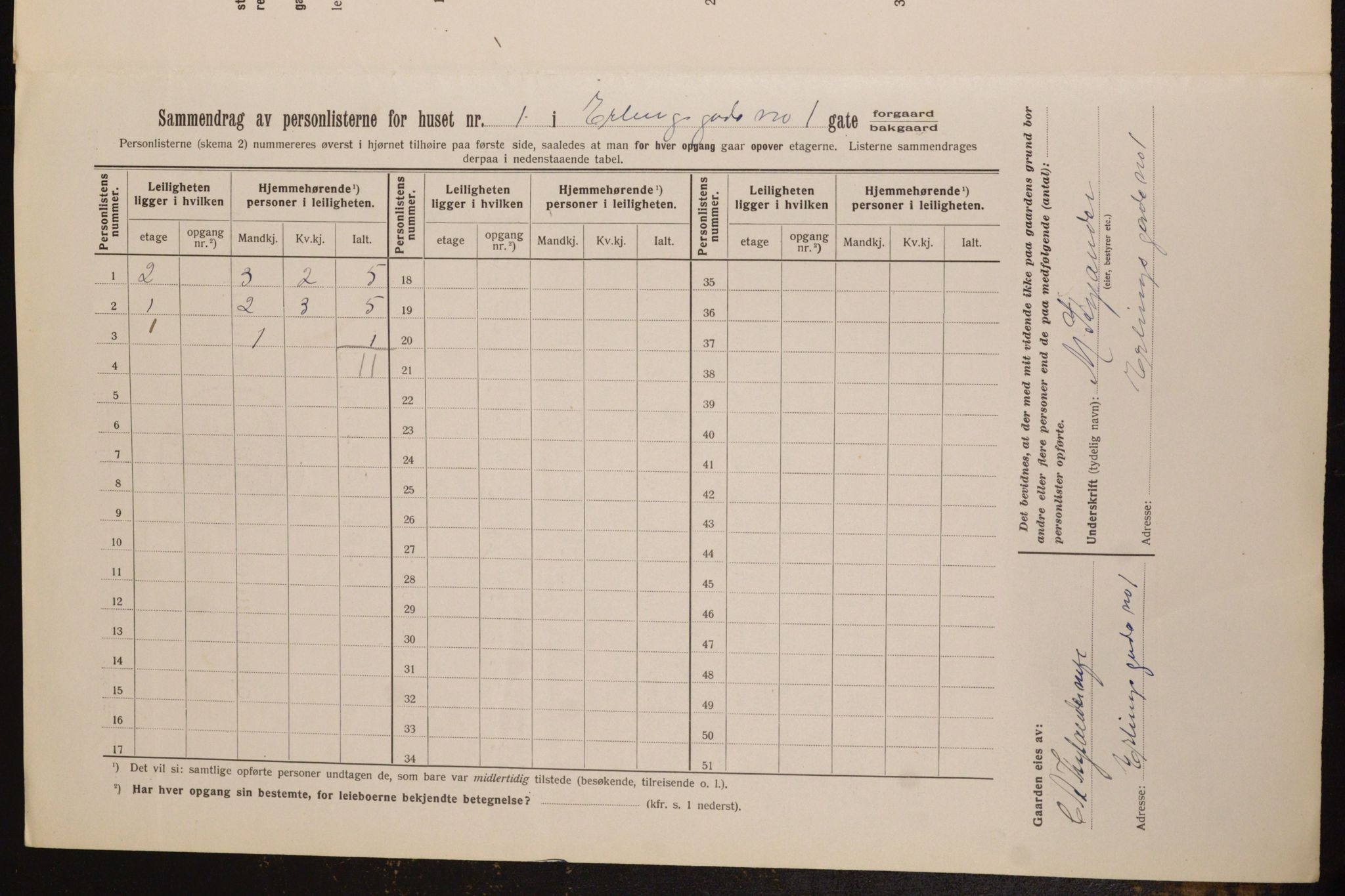 OBA, Municipal Census 1913 for Kristiania, 1913, p. 22073