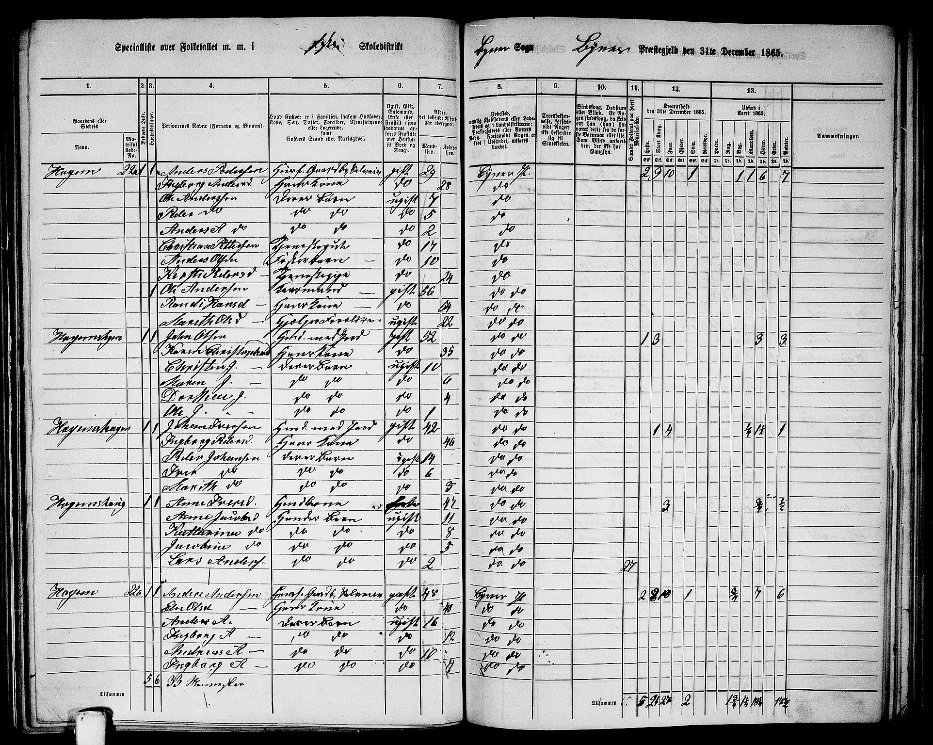 RA, 1865 census for Byneset, 1865, p. 47