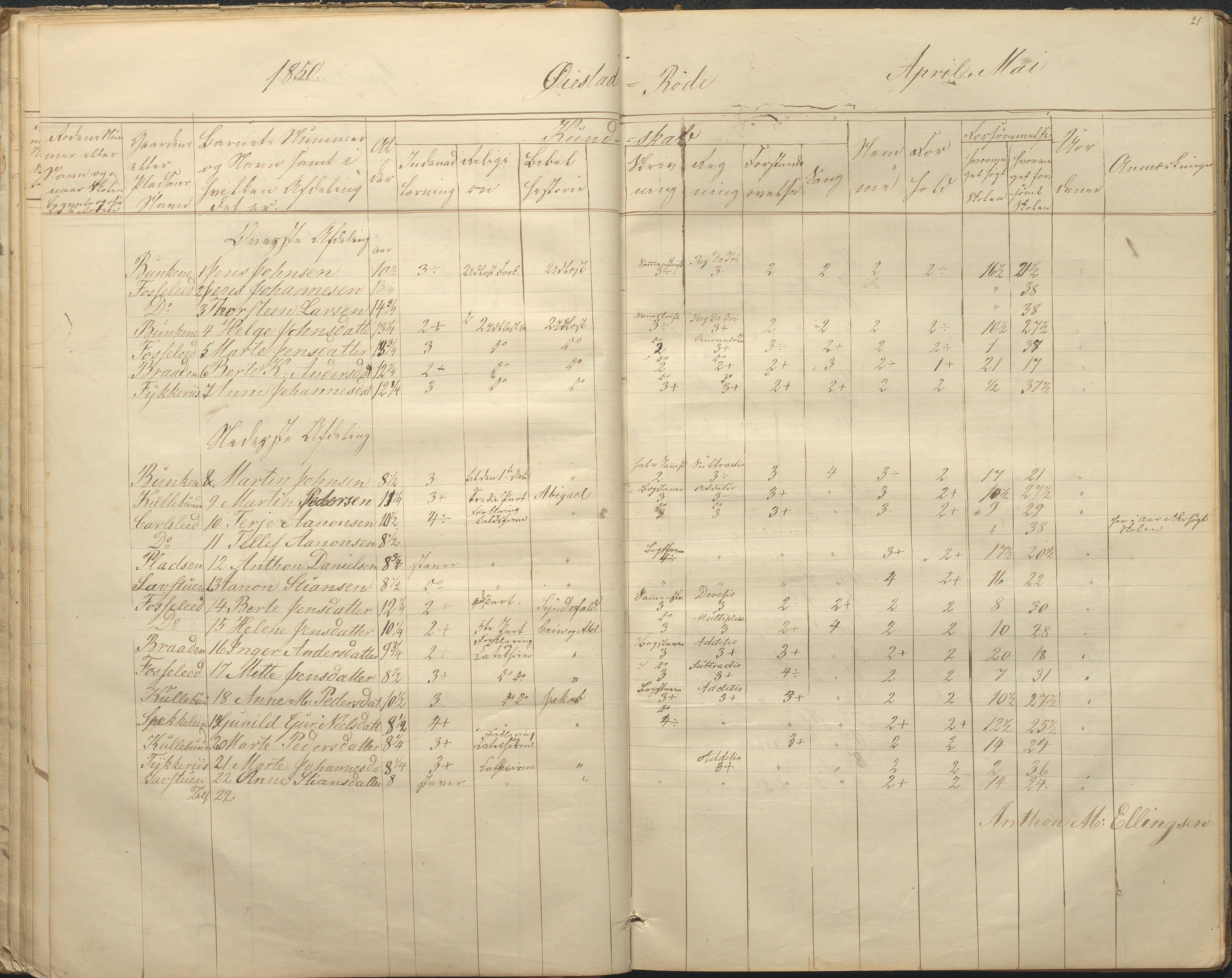 Øyestad kommune frem til 1979, AAKS/KA0920-PK/06/06F/L0001: Skolejournal, 1848-1864, p. 21