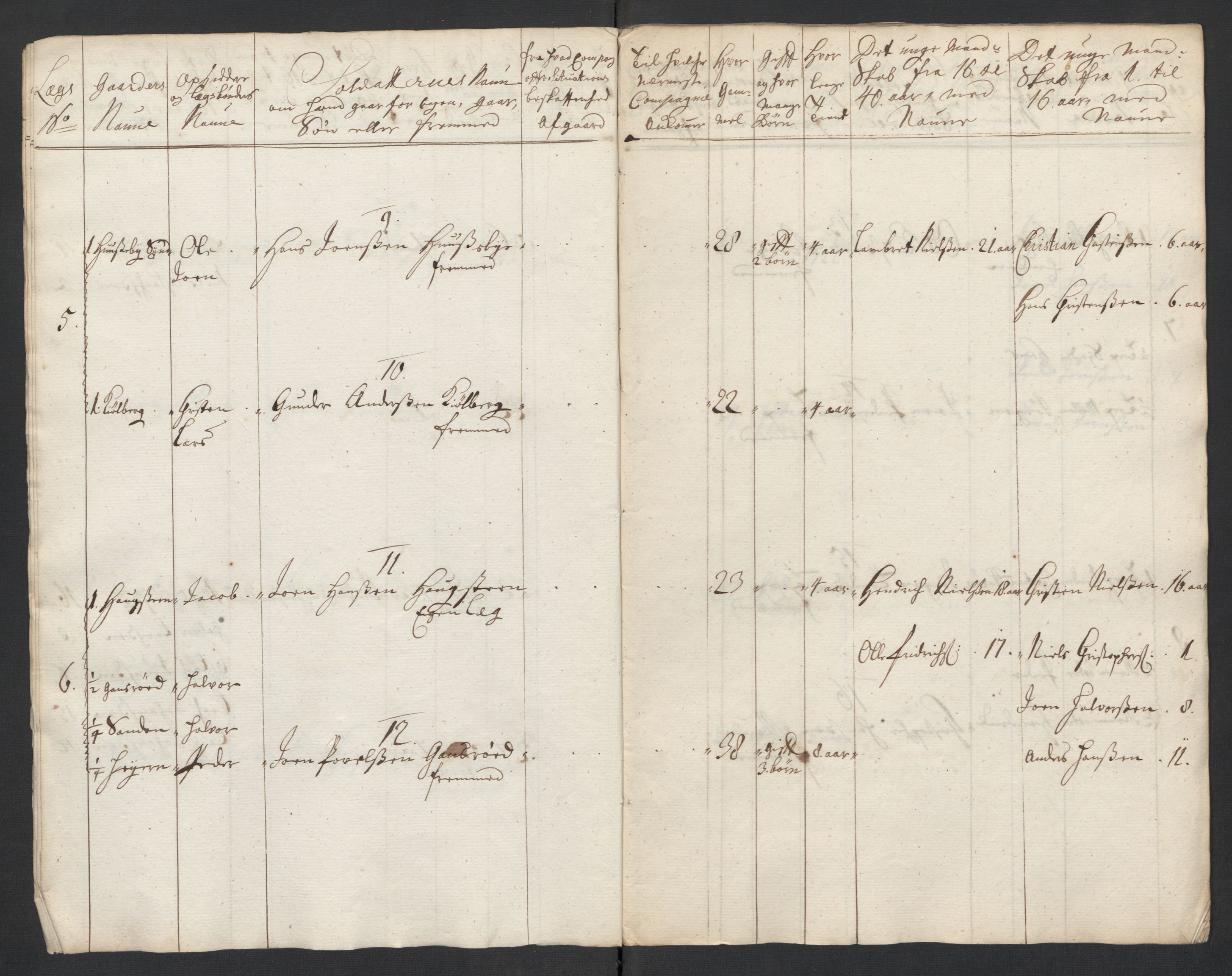 Rentekammeret inntil 1814, Realistisk ordnet avdeling, AV/RA-EA-4070/Ki/L0015: [S14]: Hovedlegdsruller, 1726, p. 398