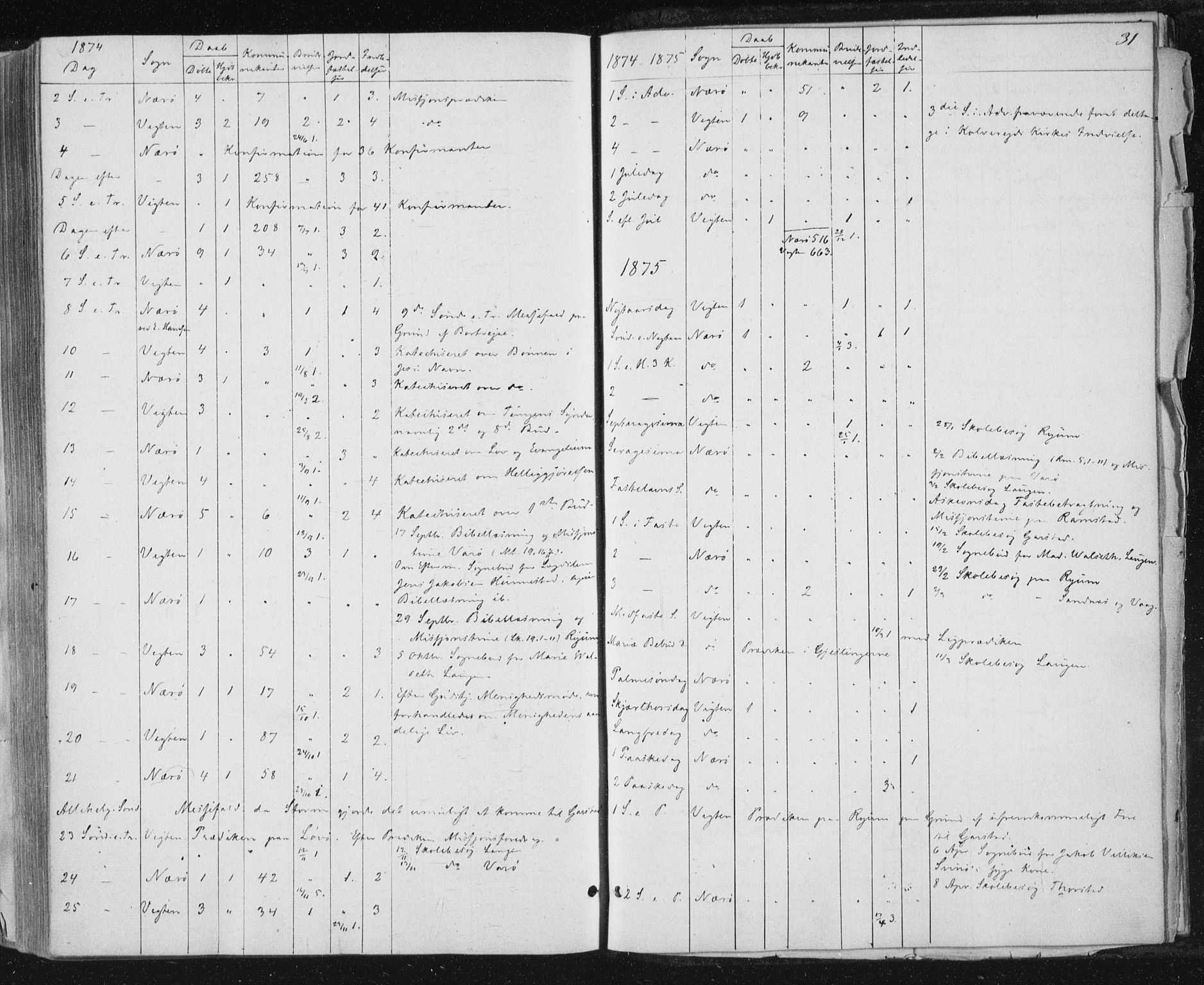 Ministerialprotokoller, klokkerbøker og fødselsregistre - Nord-Trøndelag, SAT/A-1458/784/L0670: Parish register (official) no. 784A05, 1860-1876, p. 31