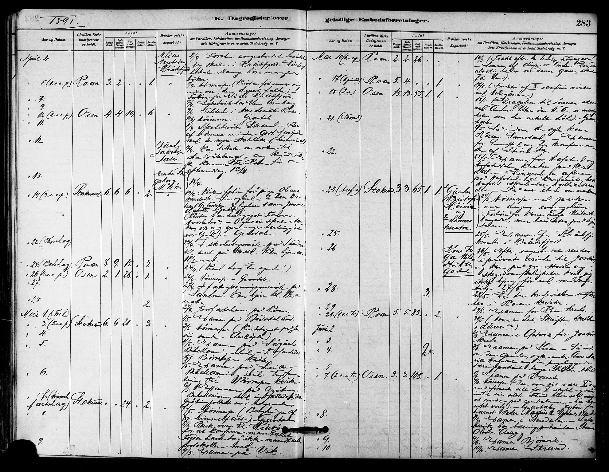 Ministerialprotokoller, klokkerbøker og fødselsregistre - Sør-Trøndelag, AV/SAT-A-1456/657/L0707: Parish register (official) no. 657A08, 1879-1893, p. 283