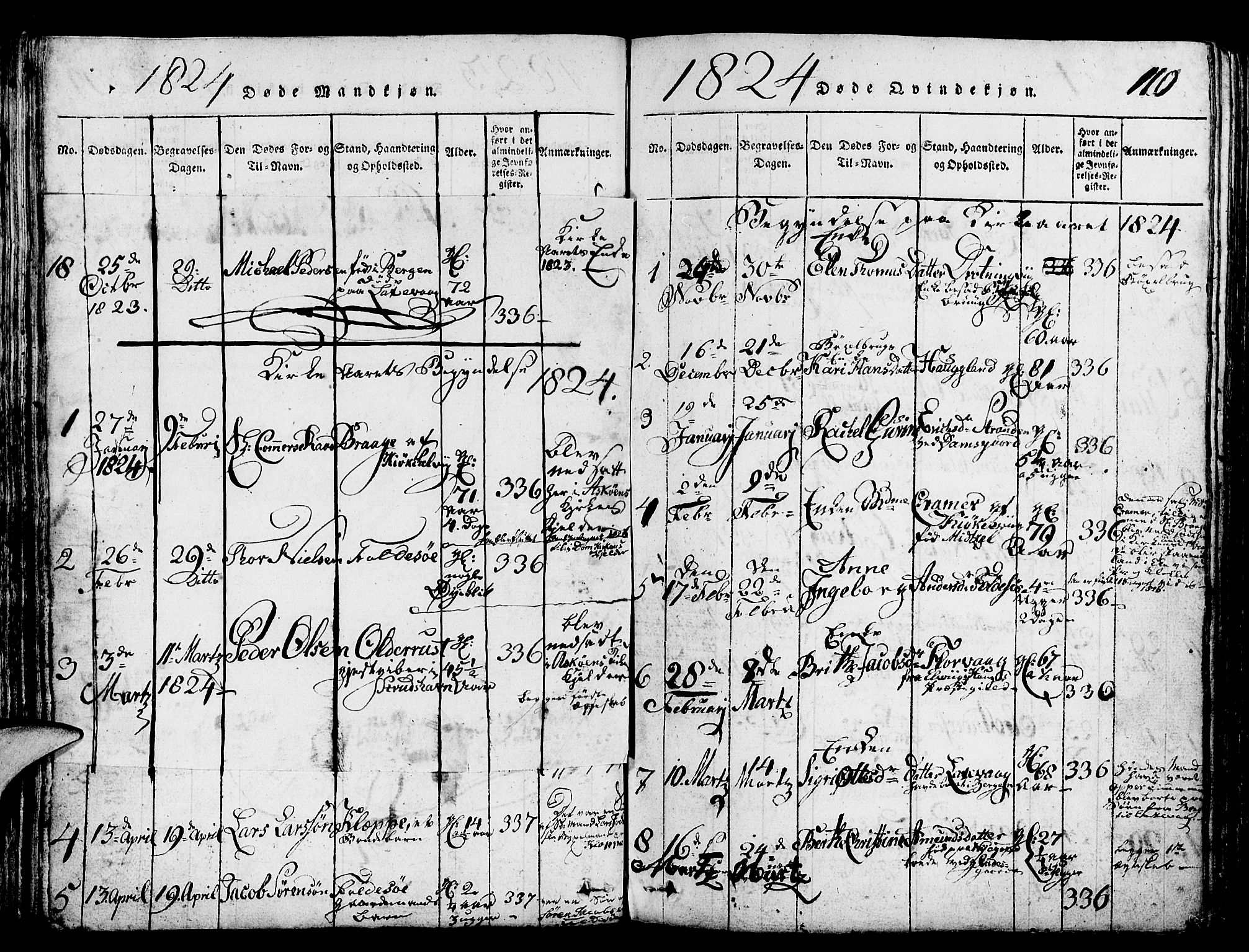 Askøy Sokneprestembete, SAB/A-74101/H/Ha/Hab/Haba/L0002: Parish register (copy) no. A 2, 1815-1846, p. 110