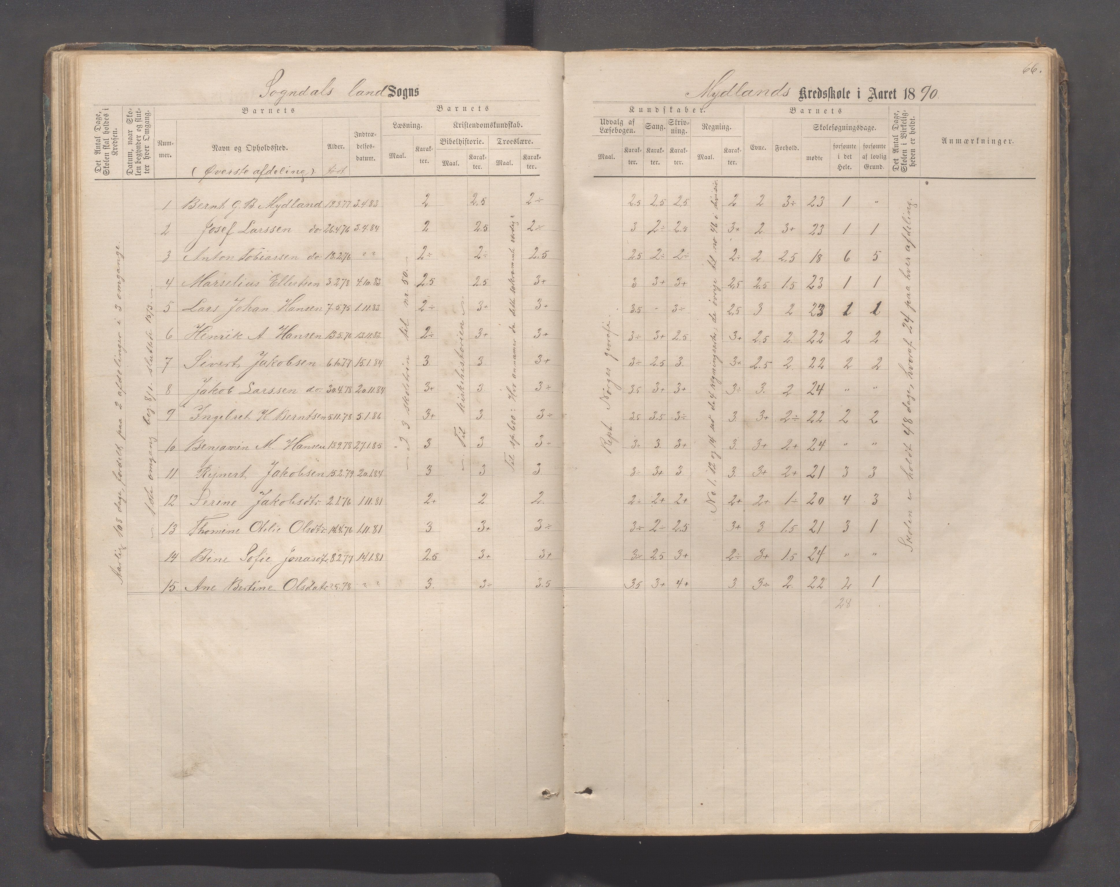 Sokndal kommune- Skolestyret/Skolekontoret, IKAR/K-101142/H/L0011: Skoleprotokoll - Mydland, Årrestad, Årsvoll, Gyland, Brambo, Skogestad, 1873-1908, p. 66