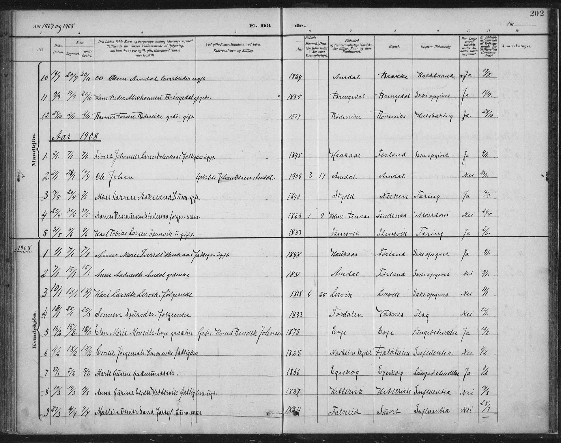 Tysvær sokneprestkontor, AV/SAST-A -101864/H/Ha/Haa/L0008: Parish register (official) no. A 8, 1897-1918, p. 202