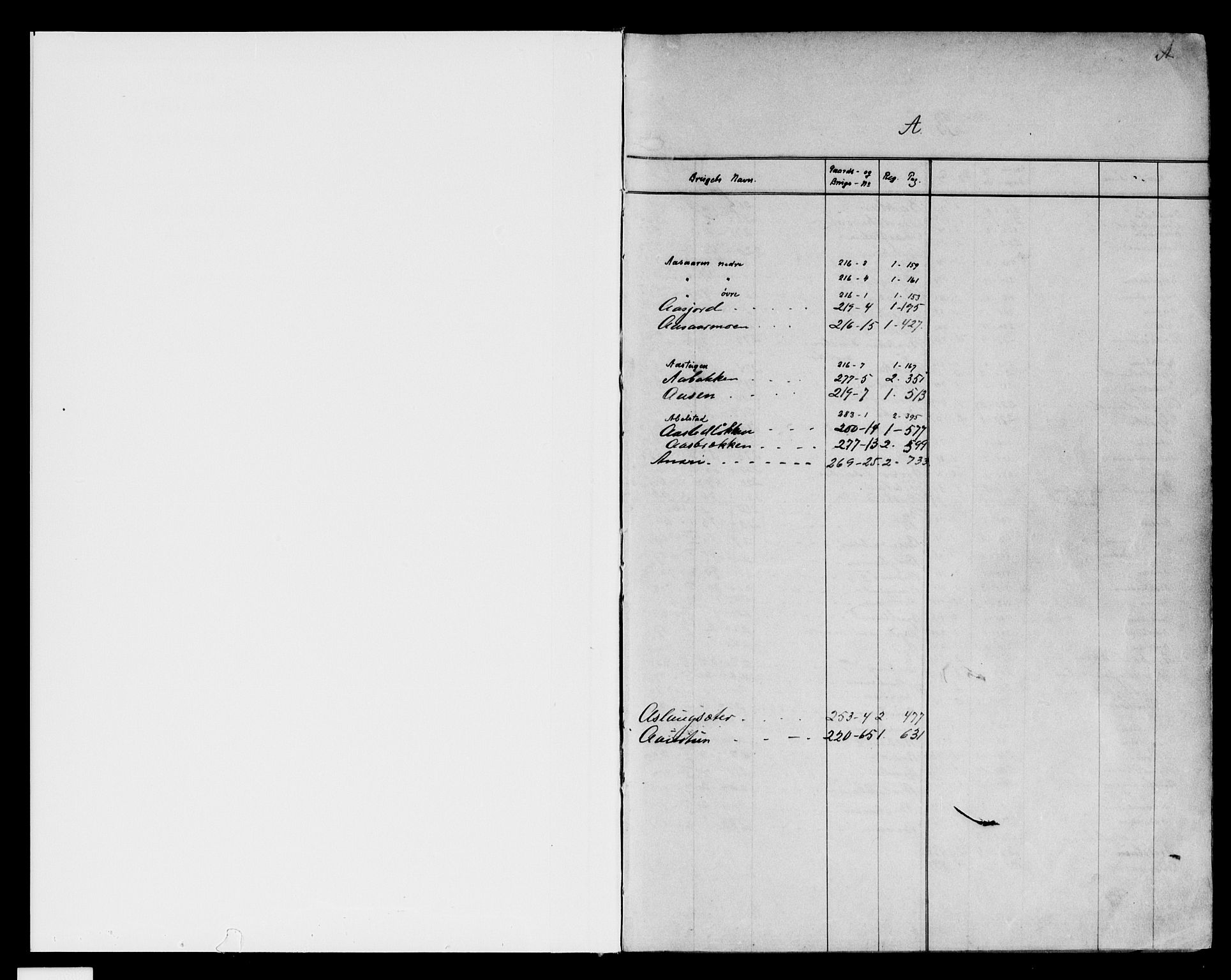 Nord-Gudbrandsdal tingrett, SAH/TING-002/H/Ha/Had/L0010: Mortgage register no. 10, 1908-1950
