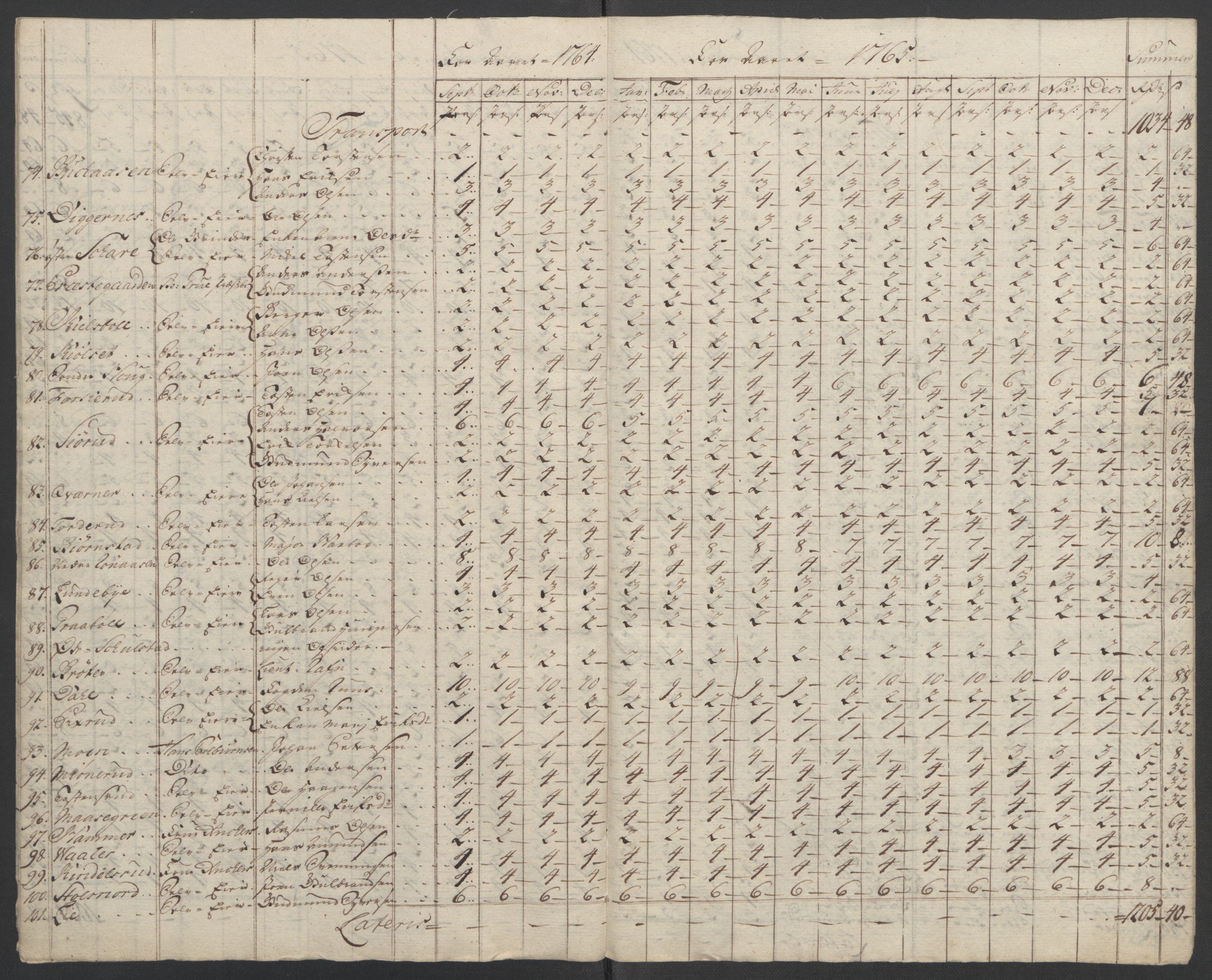 Rentekammeret inntil 1814, Reviderte regnskaper, Fogderegnskap, AV/RA-EA-4092/R14/L0959: Ekstraskatten Solør og Odal, 1763-1770, p. 484