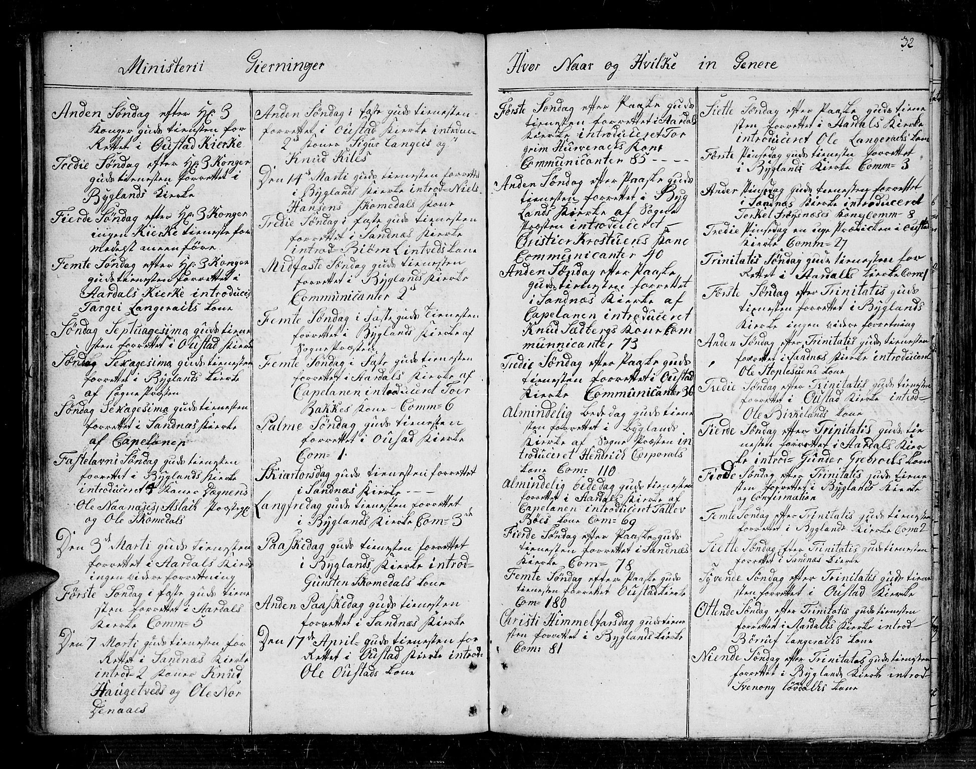 Bygland sokneprestkontor, AV/SAK-1111-0006/F/Fa/Fab/L0002: Parish register (official) no. A 2, 1766-1816, p. 32