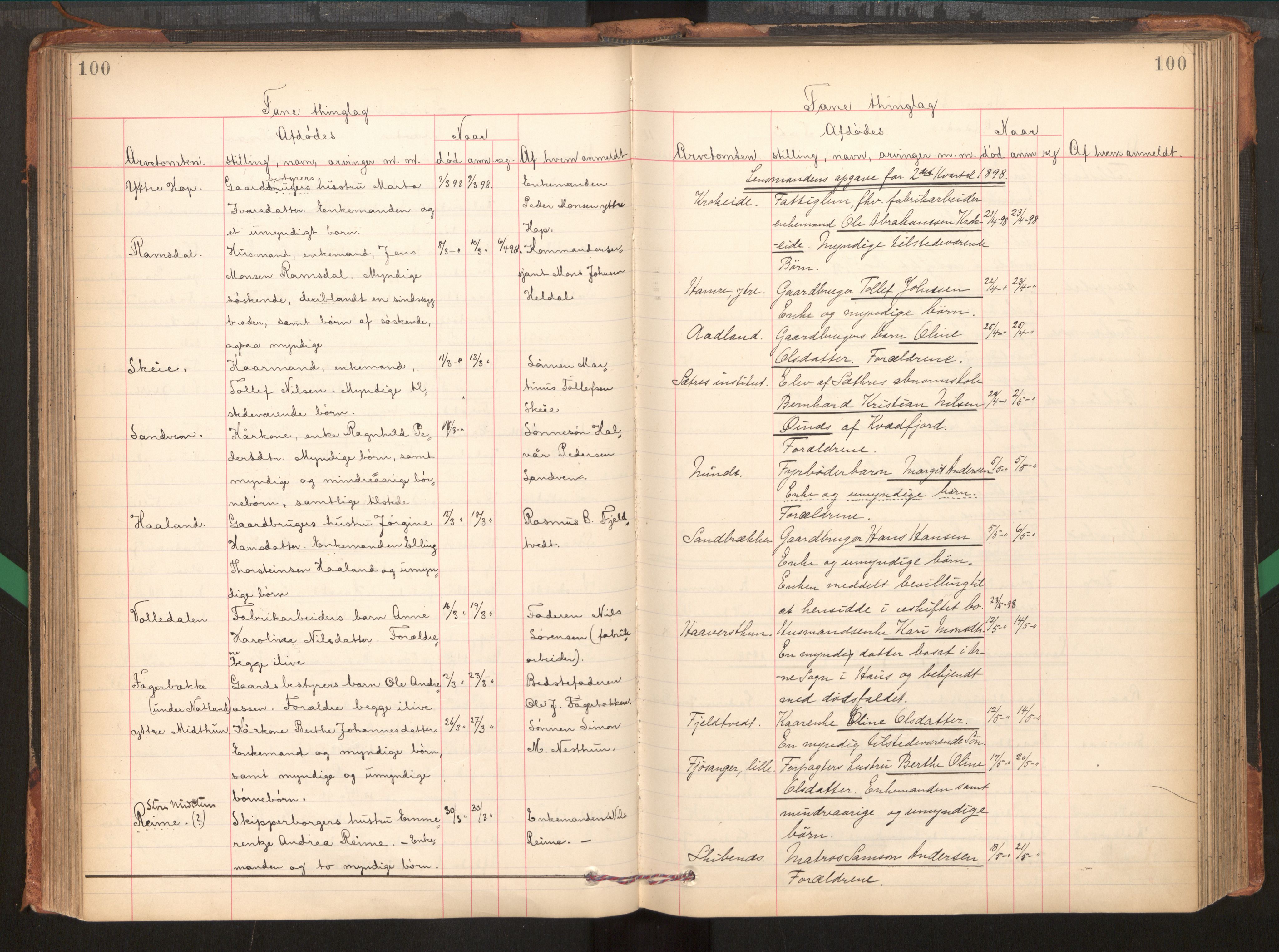 Midhordland sorenskriveri, AV/SAB-A-3001/1/H/Hk/Hka/L0005: Dødsfallprotokollar, 1896-1906, p. 100