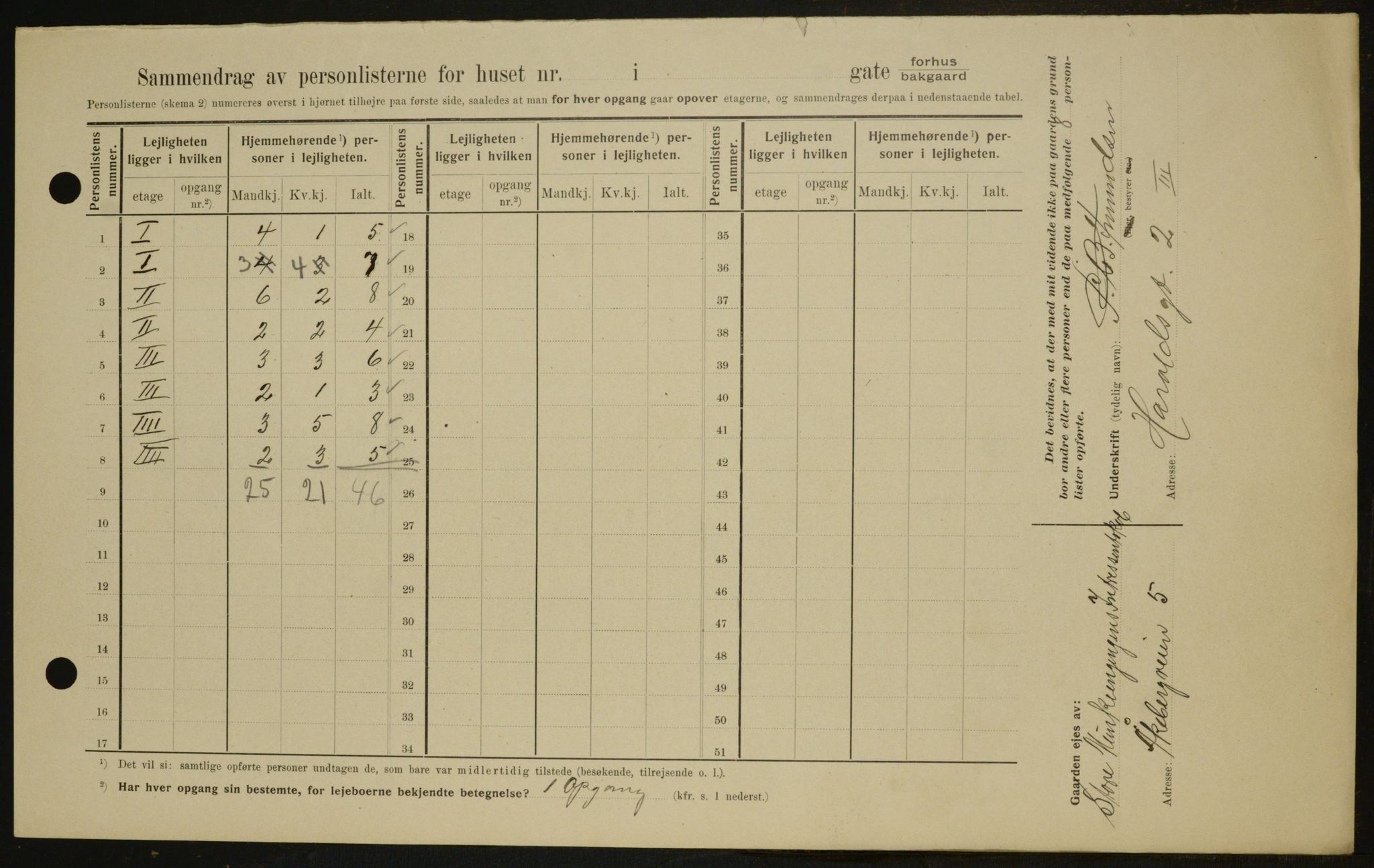 OBA, Municipal Census 1909 for Kristiania, 1909, p. 117224