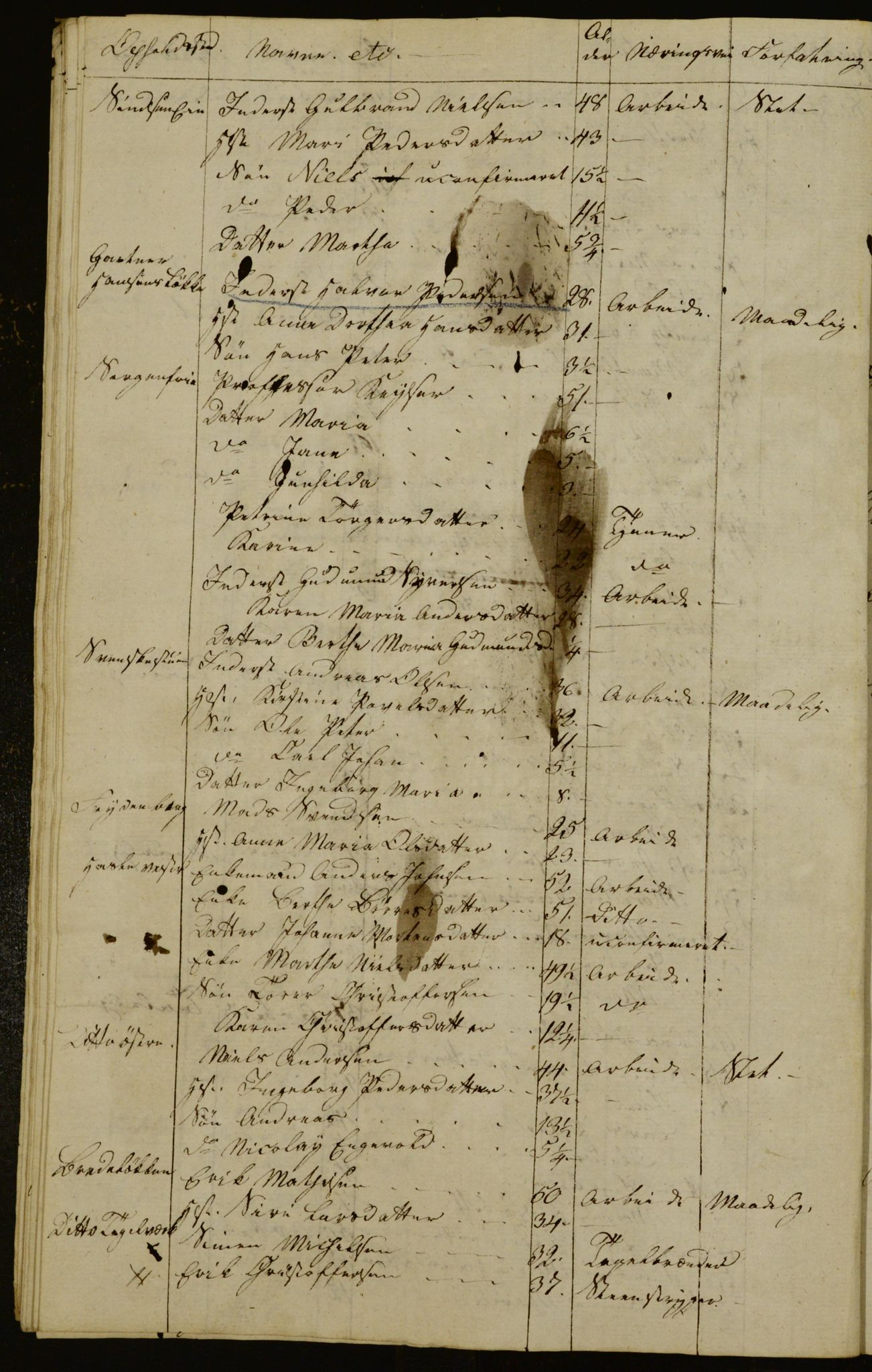 OBA, Census for Aker 1832, 1832