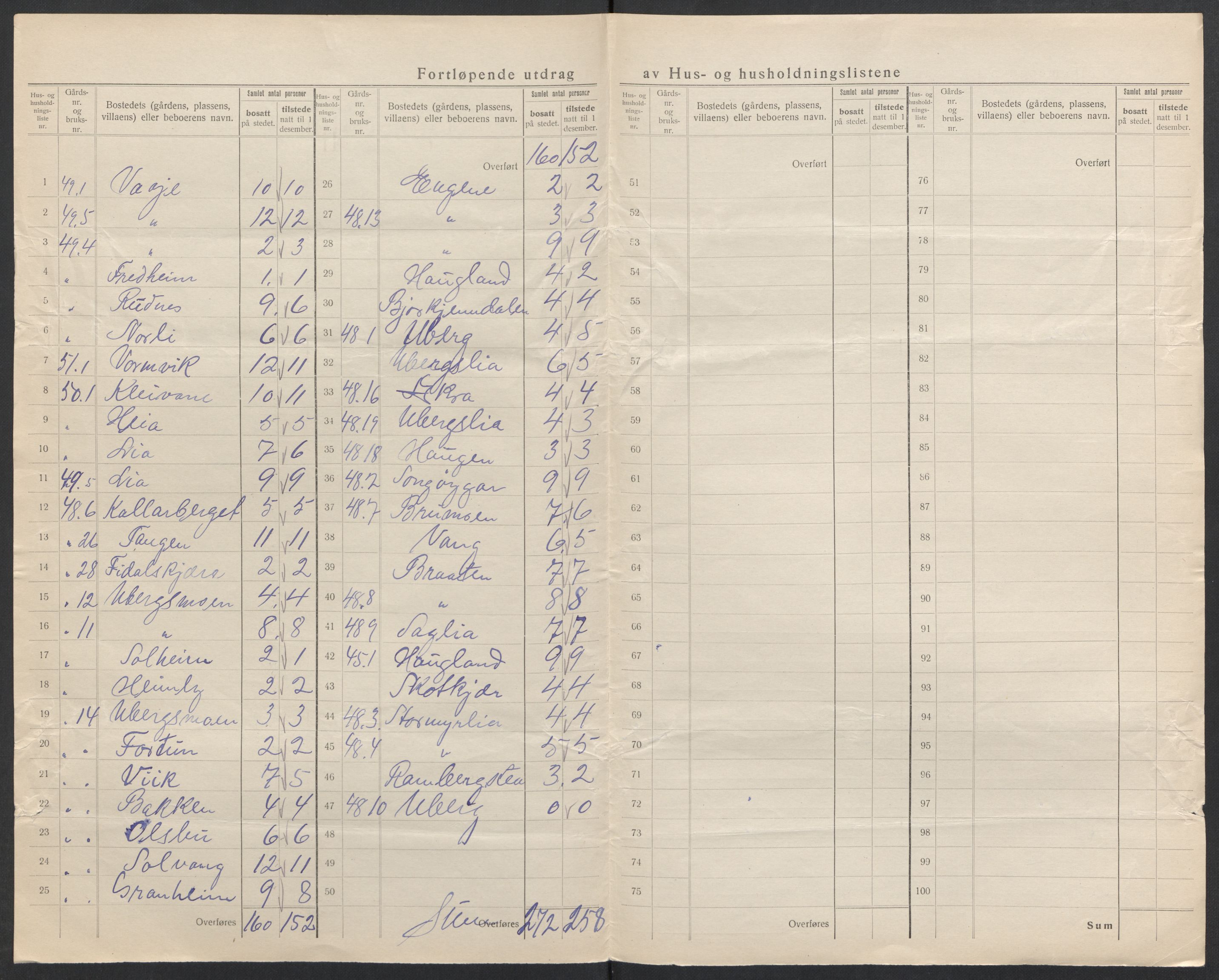 SAK, 1920 census for Vegårshei, 1920, p. 13