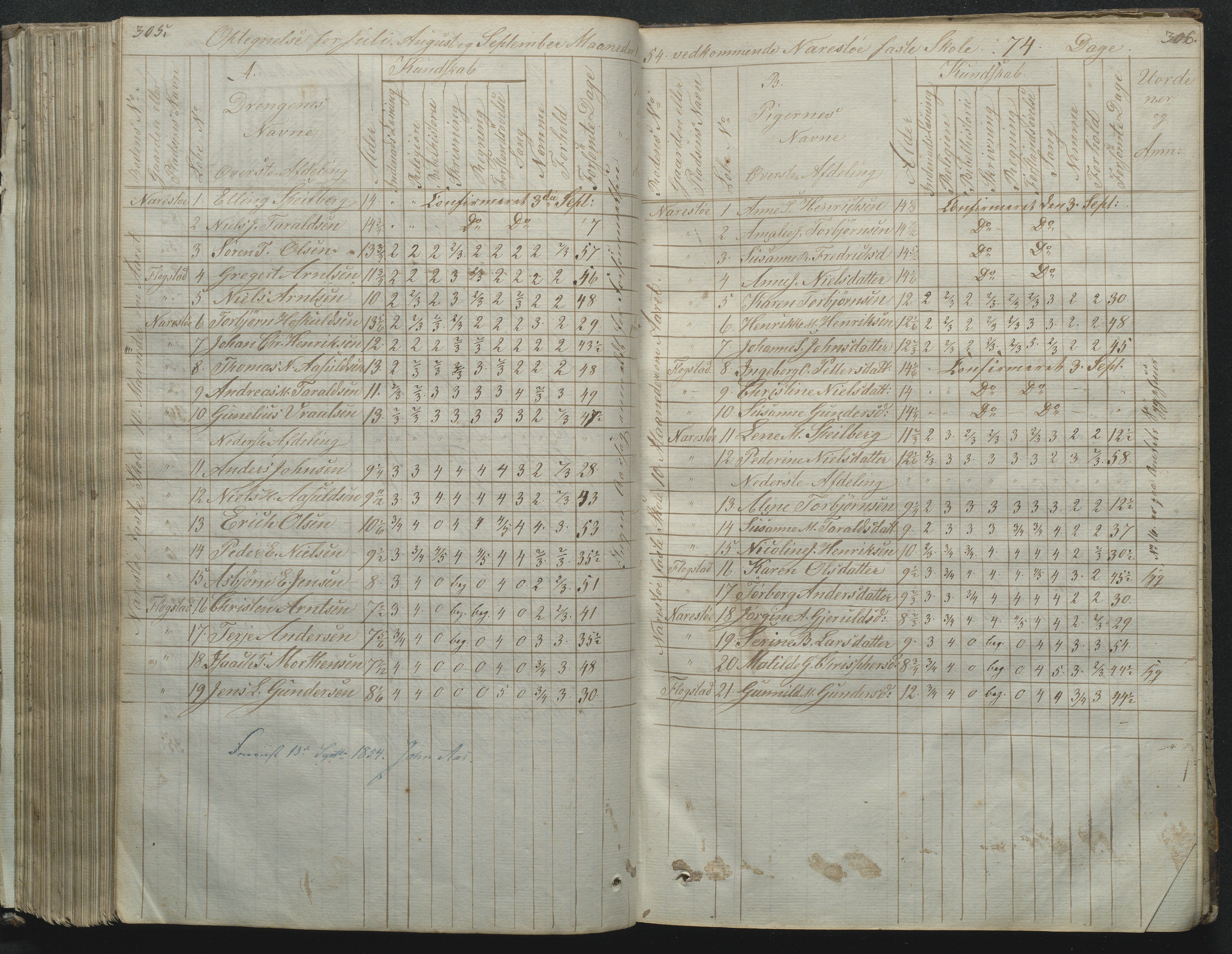 Flosta kommune, Narestø skole, AAKS/KA0916-550c/F2/L0001: Skoleprotokoll for Naresø faste skole, 1829-1862, p. 305-306