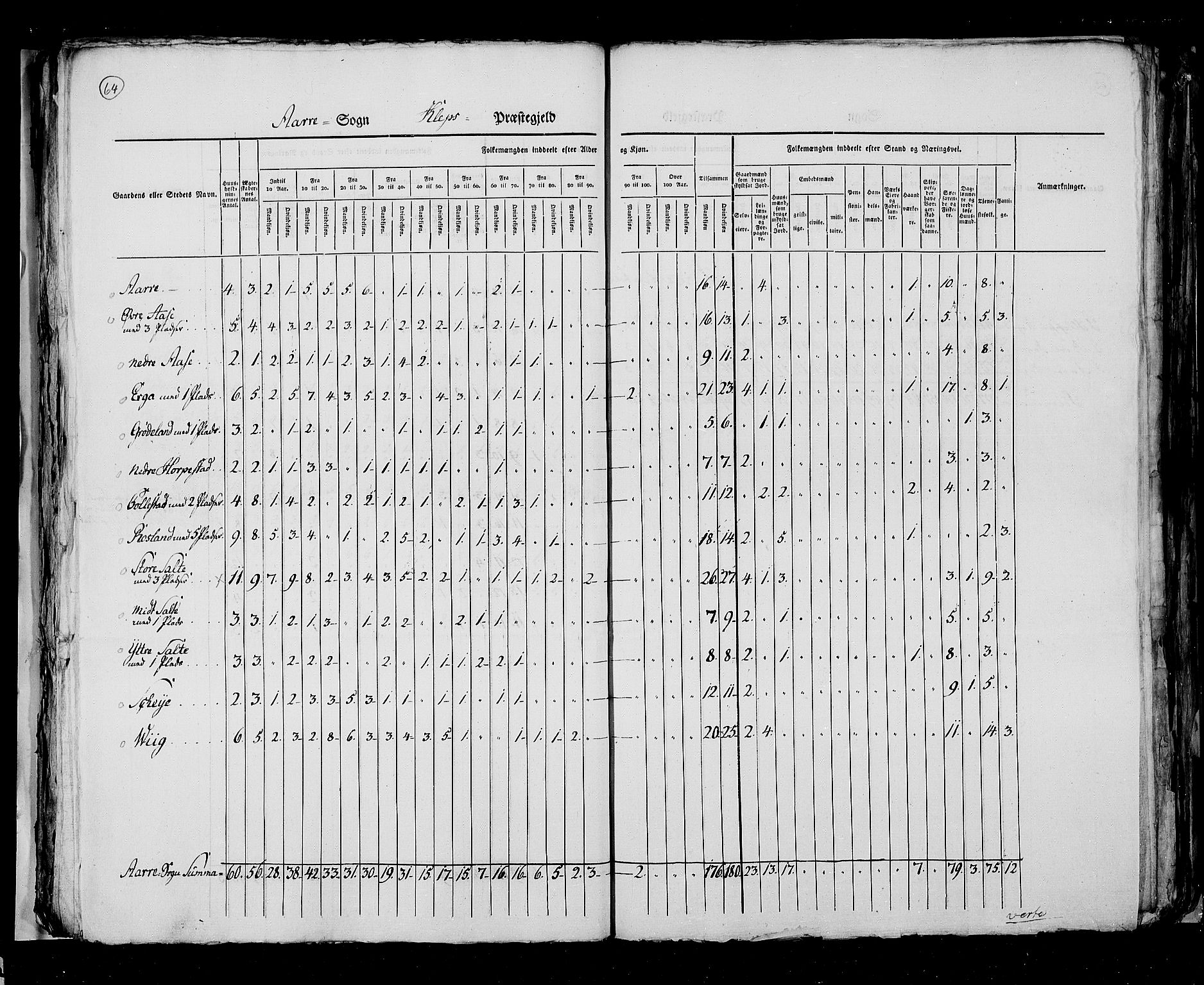 RA, Census 1825, vol. 12: Stavanger amt, 1825, p. 64