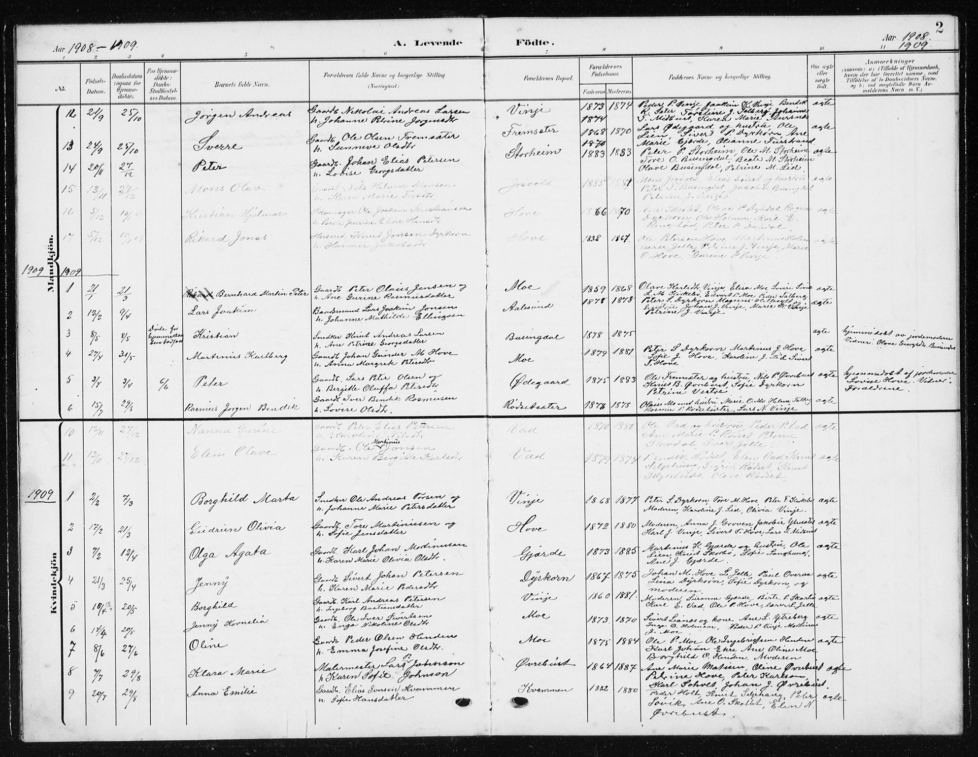 Ministerialprotokoller, klokkerbøker og fødselsregistre - Møre og Romsdal, AV/SAT-A-1454/521/L0303: Parish register (copy) no. 521C04, 1908-1943, p. 2