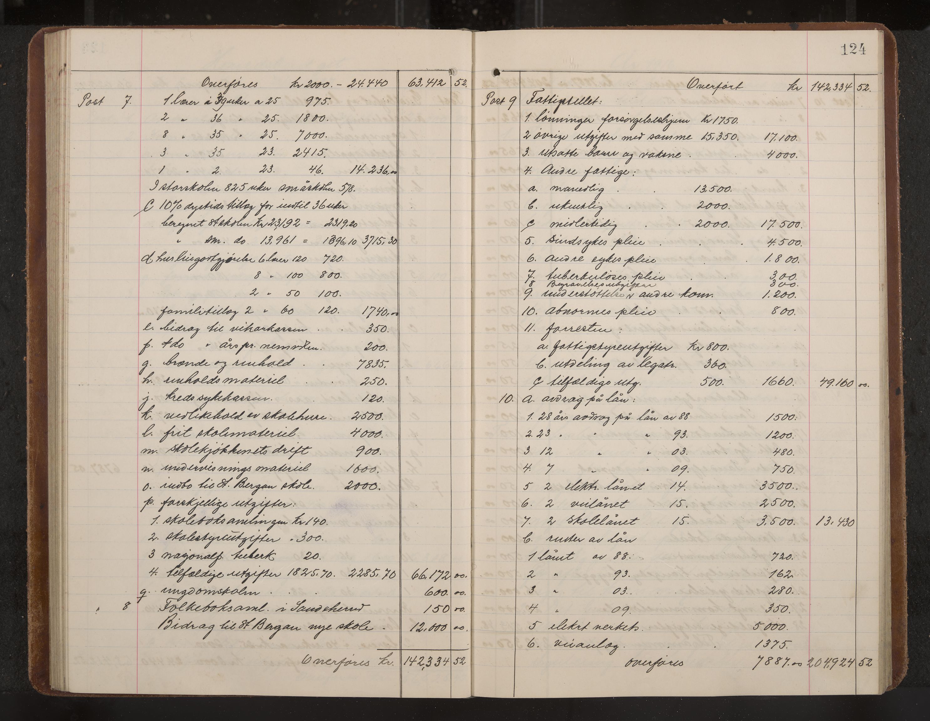 Sandar formannskap og sentraladministrasjon, IKAK/0724021/A/Aa/L0005: Møtebok med register, 1914-1918, p. 124