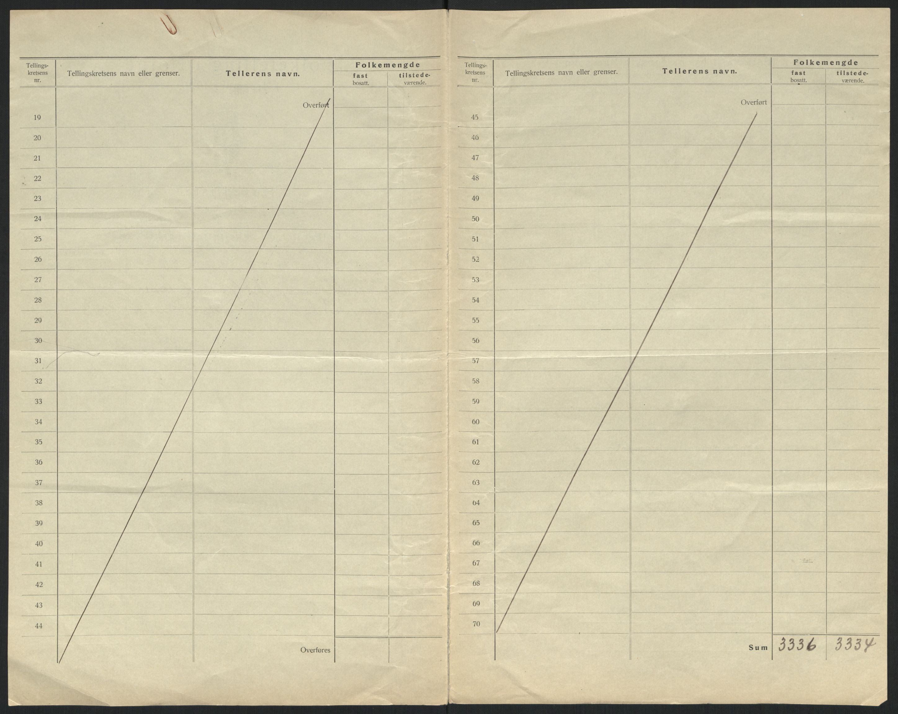 SATØ, 1920 census for Hammerfest, 1920, p. 5