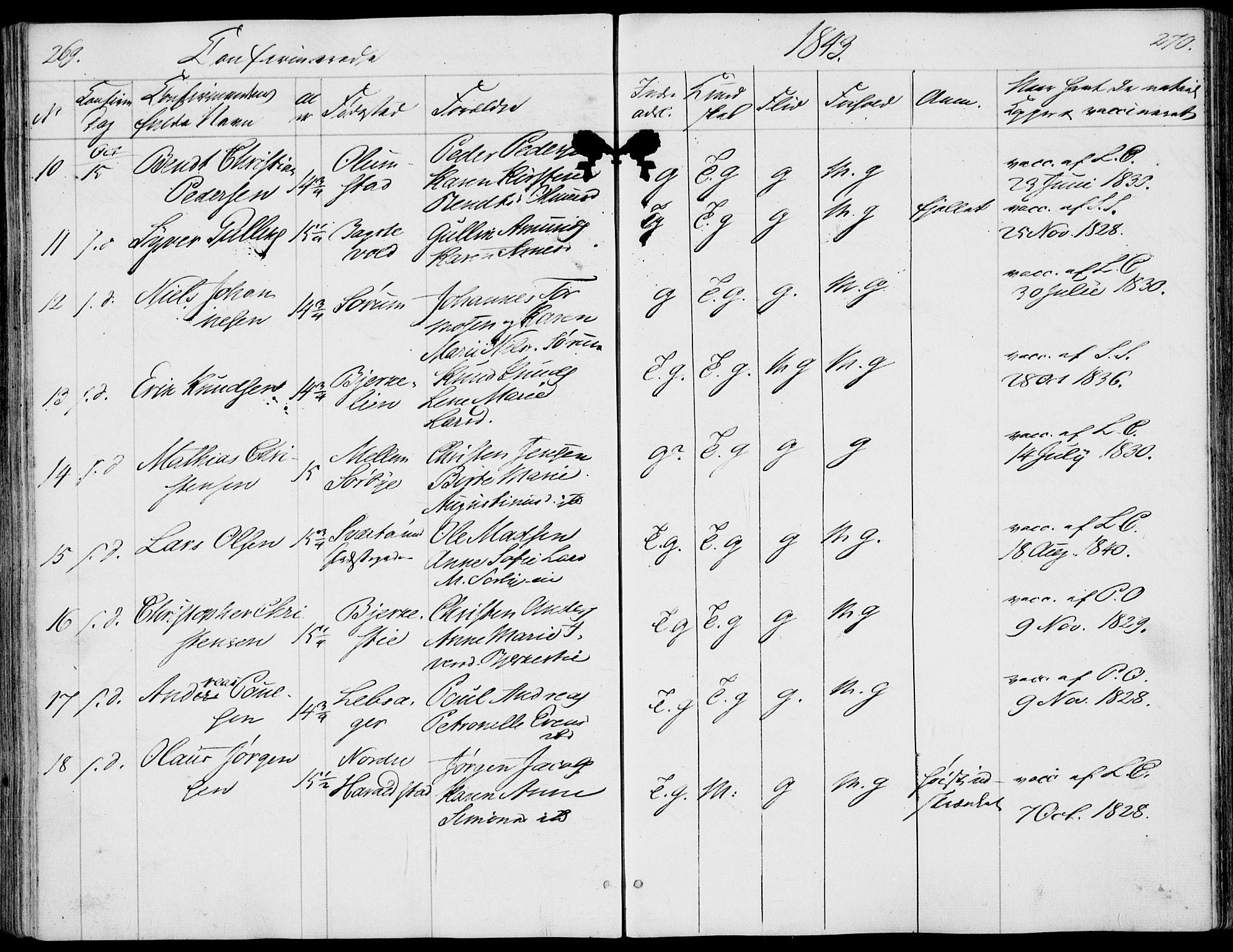 Våle kirkebøker, AV/SAKO-A-334/F/Fa/L0009a: Parish register (official) no. I 9A, 1839-1860, p. 269-270