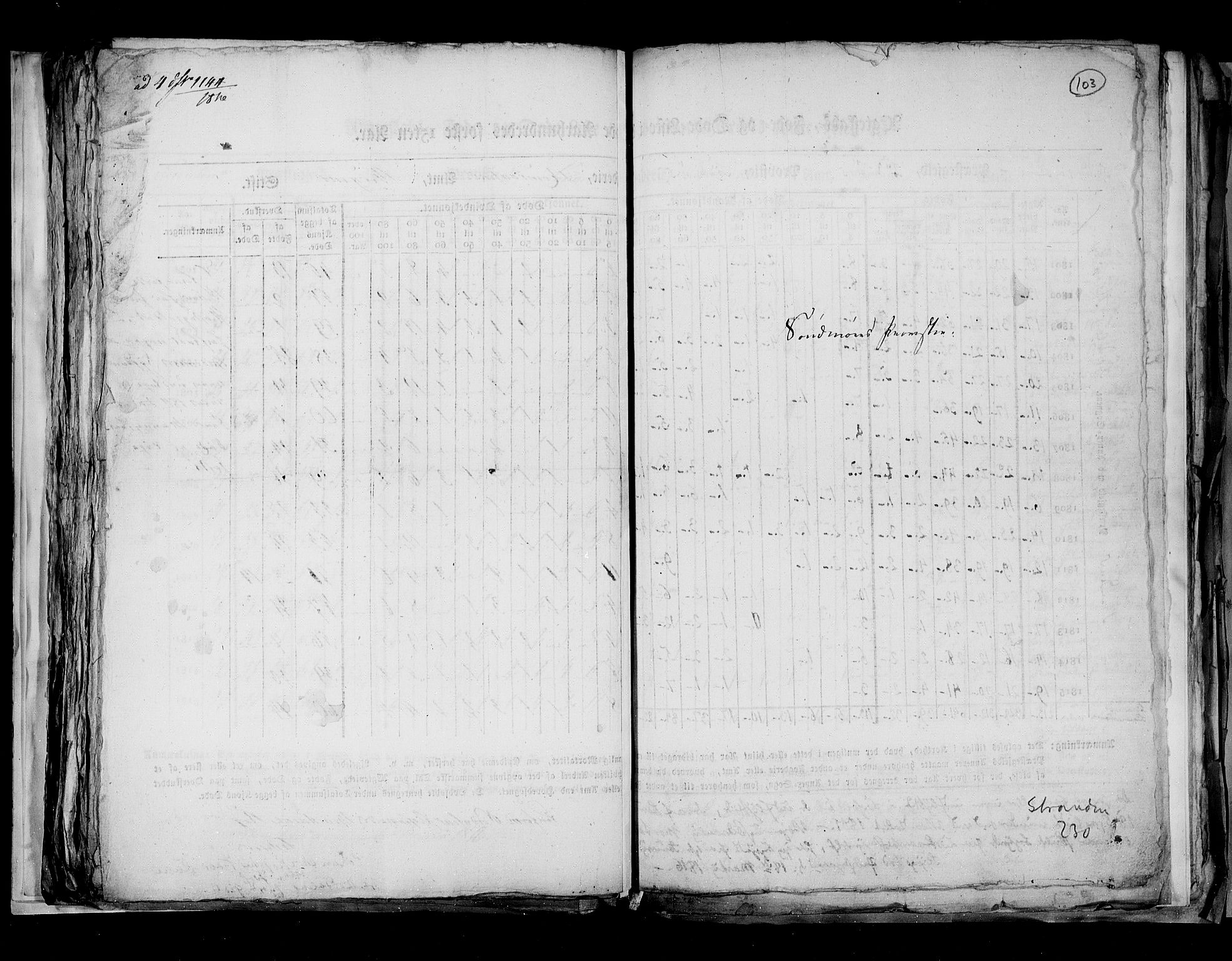 RA, Census 1815, vol. 7: Bergen stift and Trondheim stift, 1815, p. 103