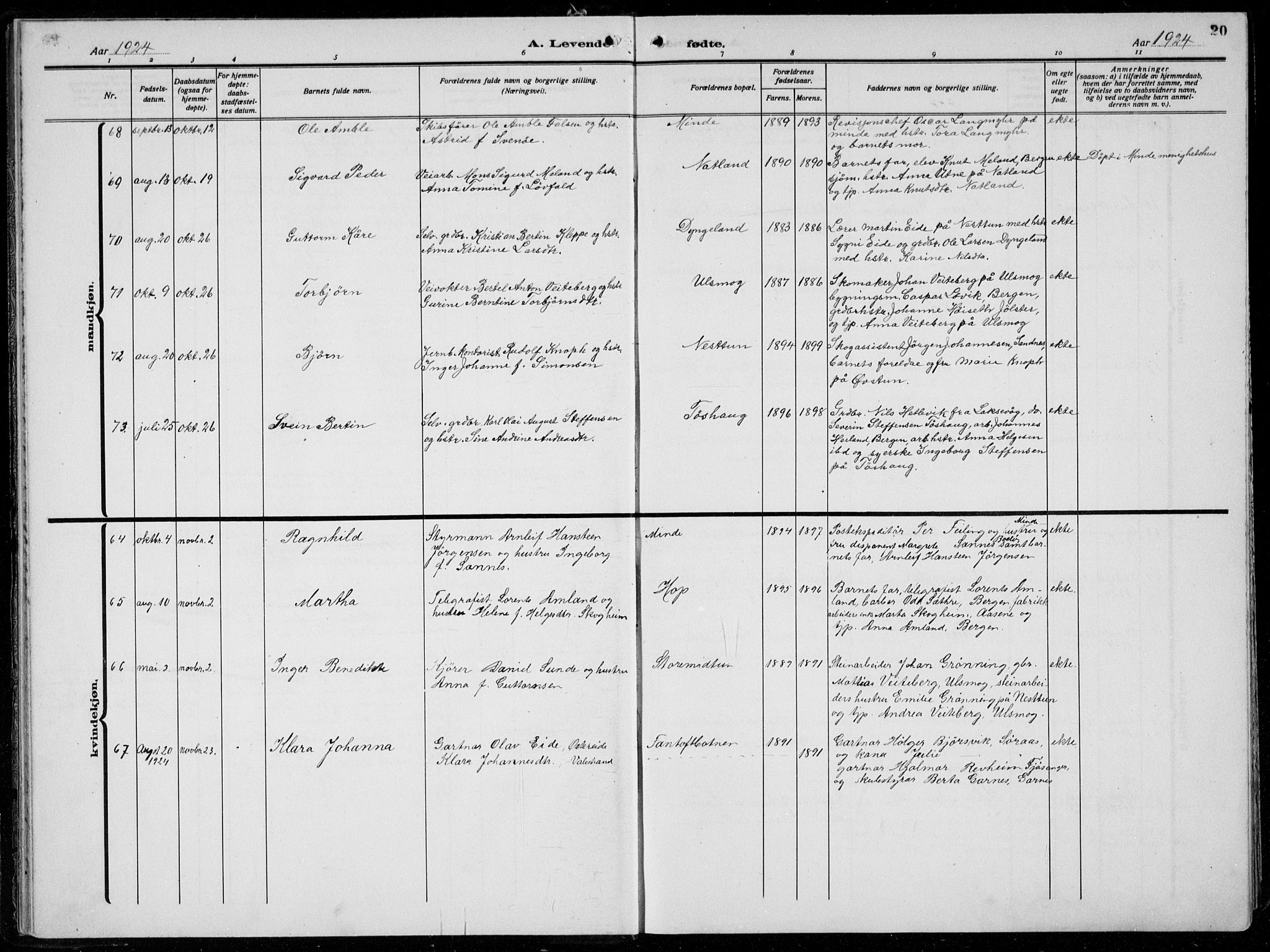 Birkeland Sokneprestembete, AV/SAB-A-74601/H/Hab: Parish register (copy) no. A  8, 1923-1933, p. 20