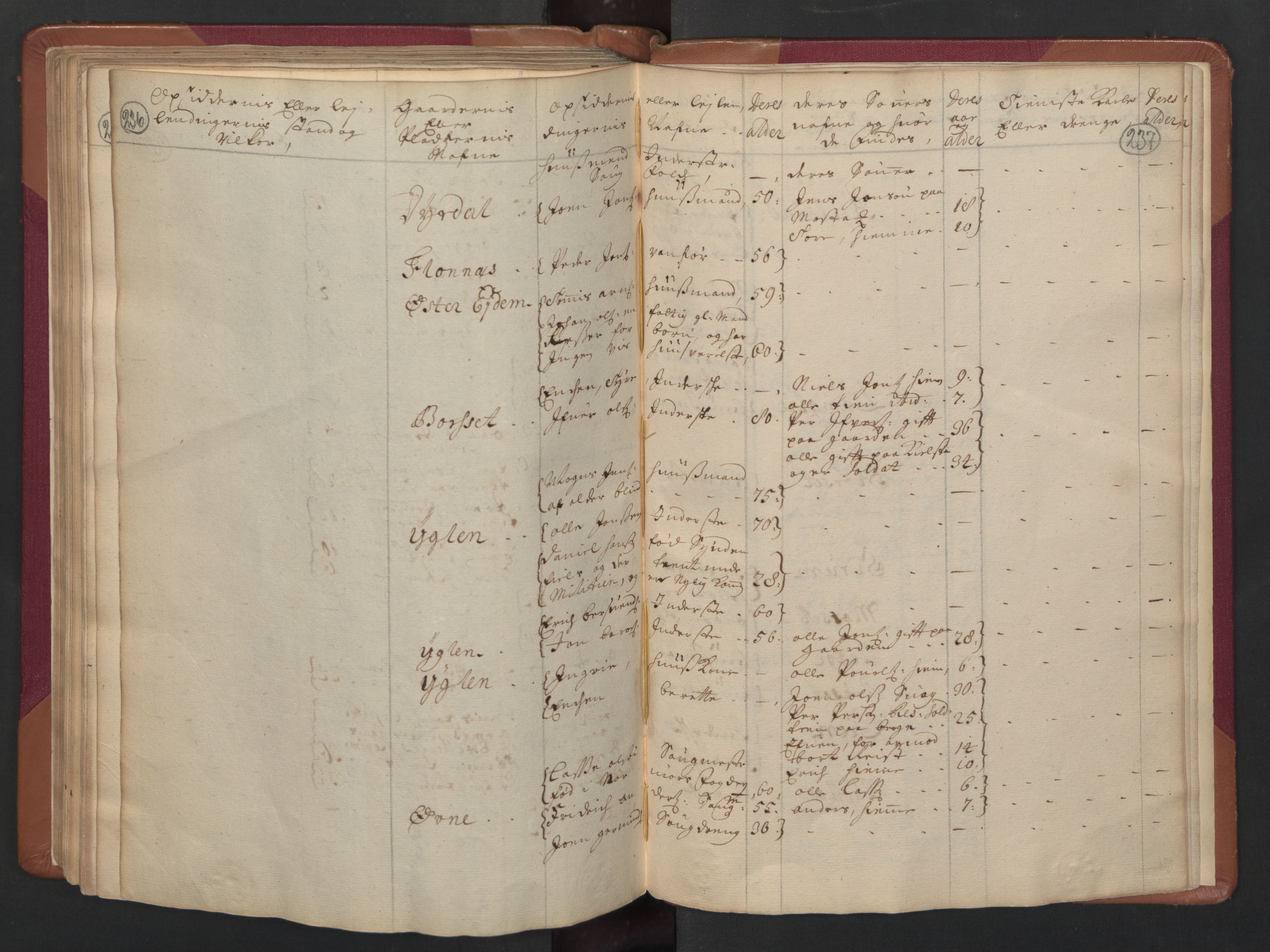 RA, Census (manntall) 1701, no. 14: Strinda and Selbu fogderi, 1701, p. 236-237