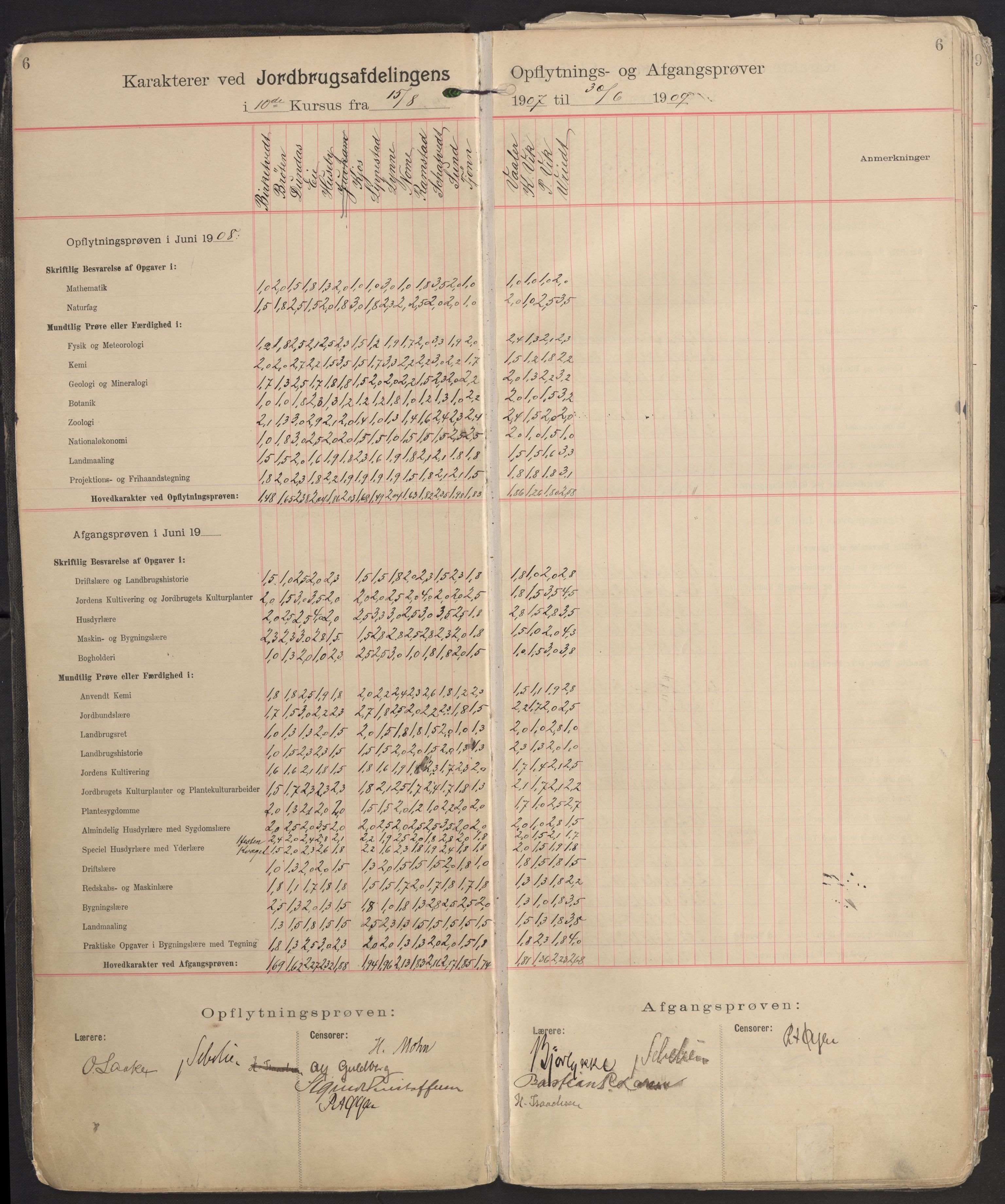 Norges landbrukshøgskole, sentralarkivet, AV/RA-S-1572/Fb/L0006: Karakterprotokoll, avgangs- og opptaksprøver Jordbruksavd., 1902-1952, p. 6