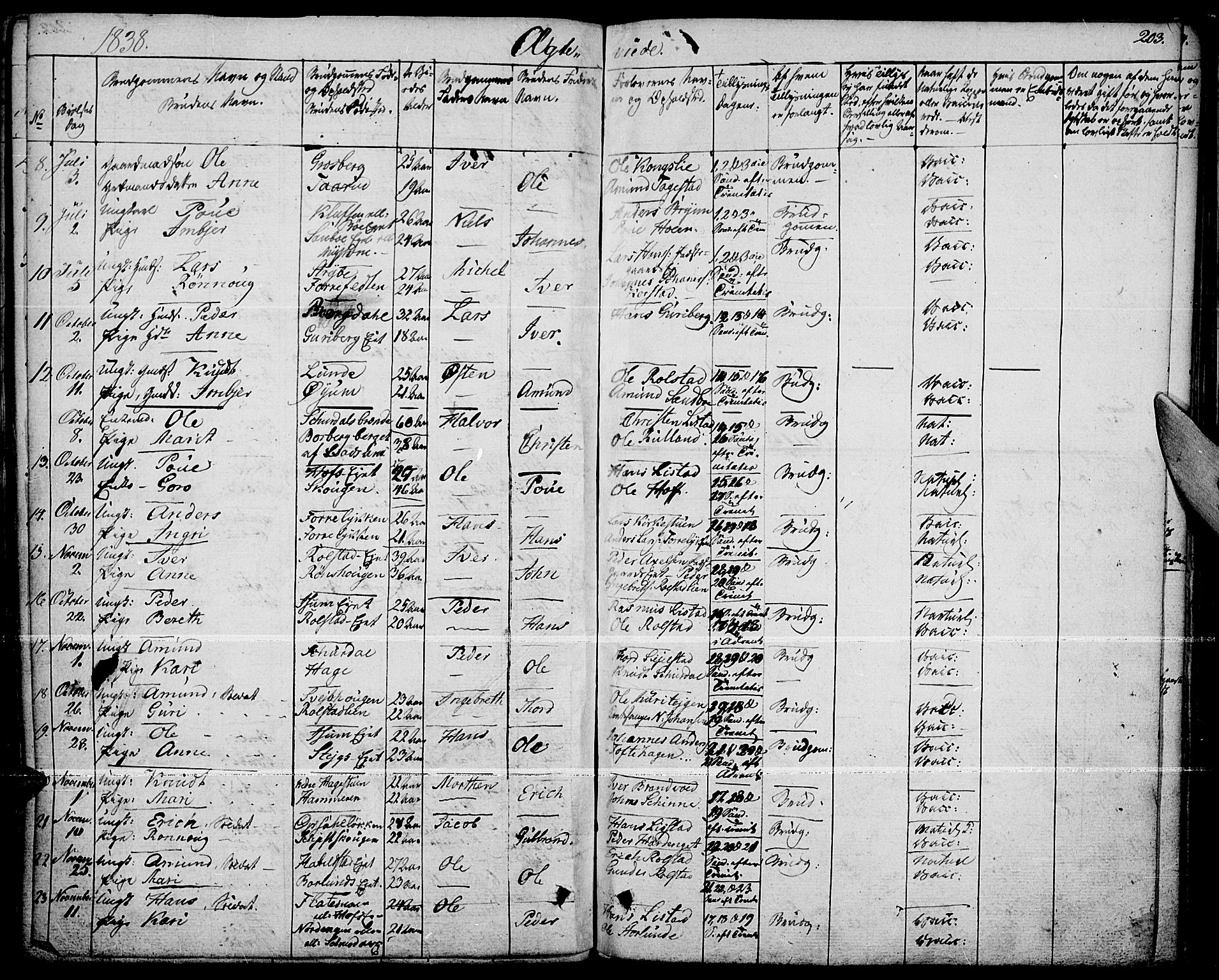 Fron prestekontor, AV/SAH-PREST-078/H/Ha/Haa/L0003: Parish register (official) no. 3, 1828-1838, p. 203