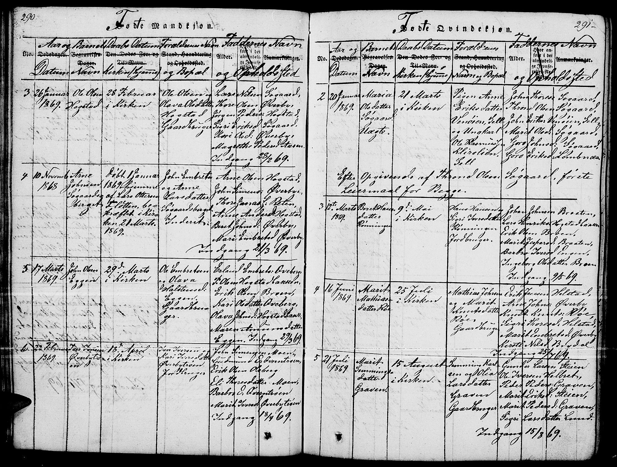 Tynset prestekontor, SAH/PREST-058/H/Ha/Hab/L0004: Parish register (copy) no. 4, 1814-1879, p. 290-291