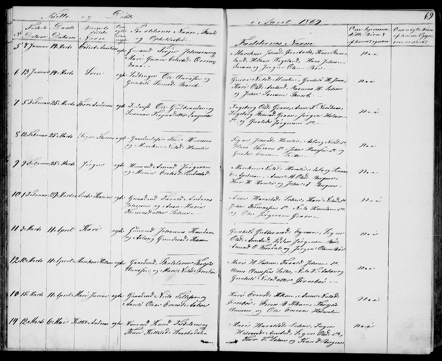 Drangedal kirkebøker, SAKO/A-258/G/Gb/L0001: Parish register (copy) no. II 1, 1856-1894, p. 69