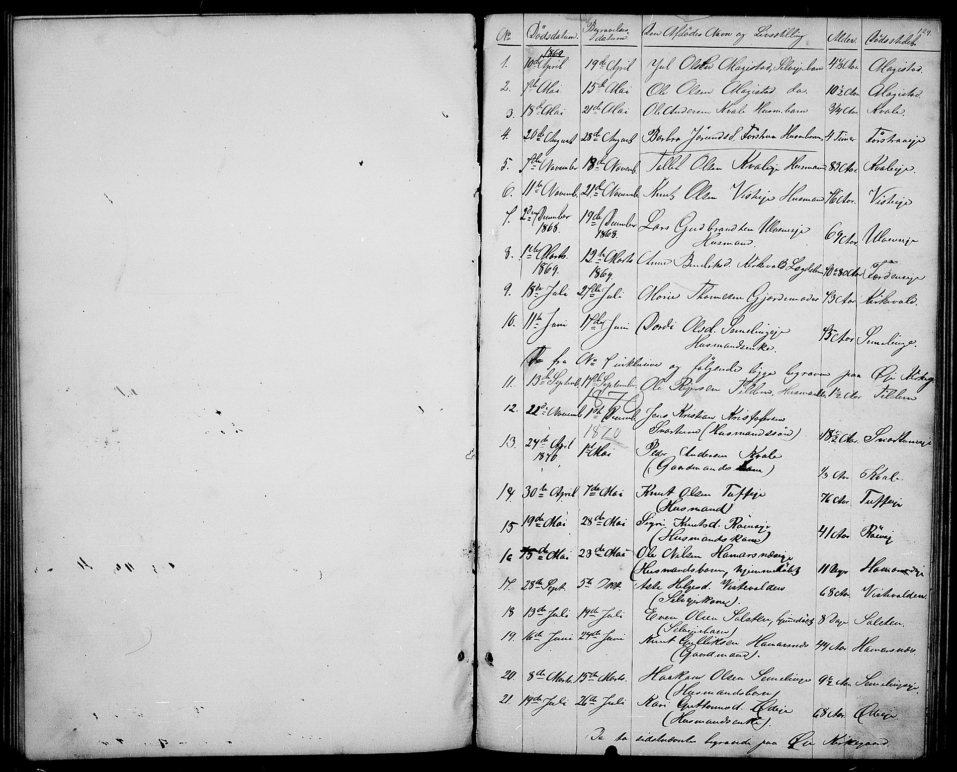 Vestre Slidre prestekontor, SAH/PREST-136/H/Ha/Hab/L0003: Parish register (copy) no. 3, 1869-1882, p. 129