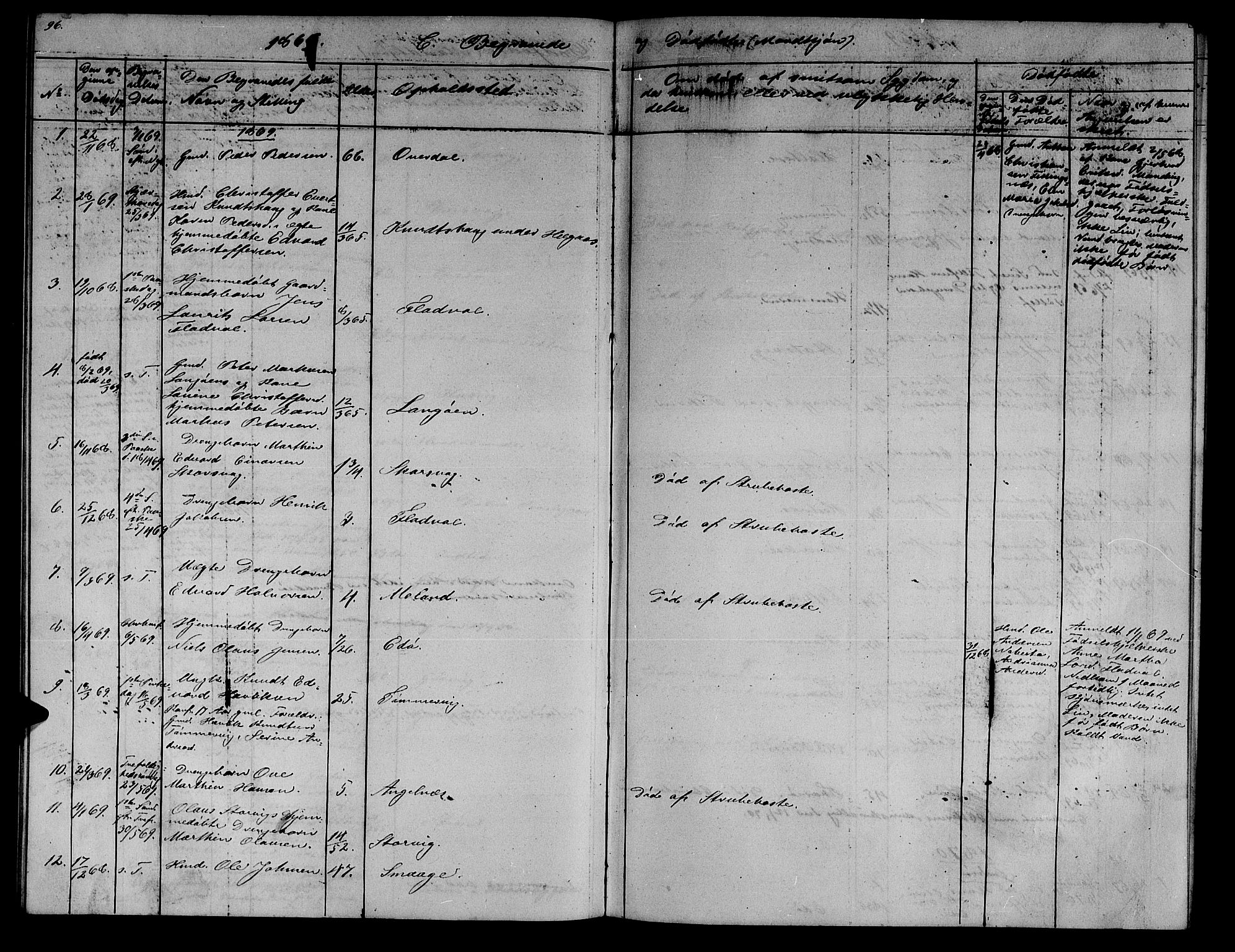 Ministerialprotokoller, klokkerbøker og fødselsregistre - Sør-Trøndelag, SAT/A-1456/634/L0539: Parish register (copy) no. 634C01, 1866-1873, p. 96