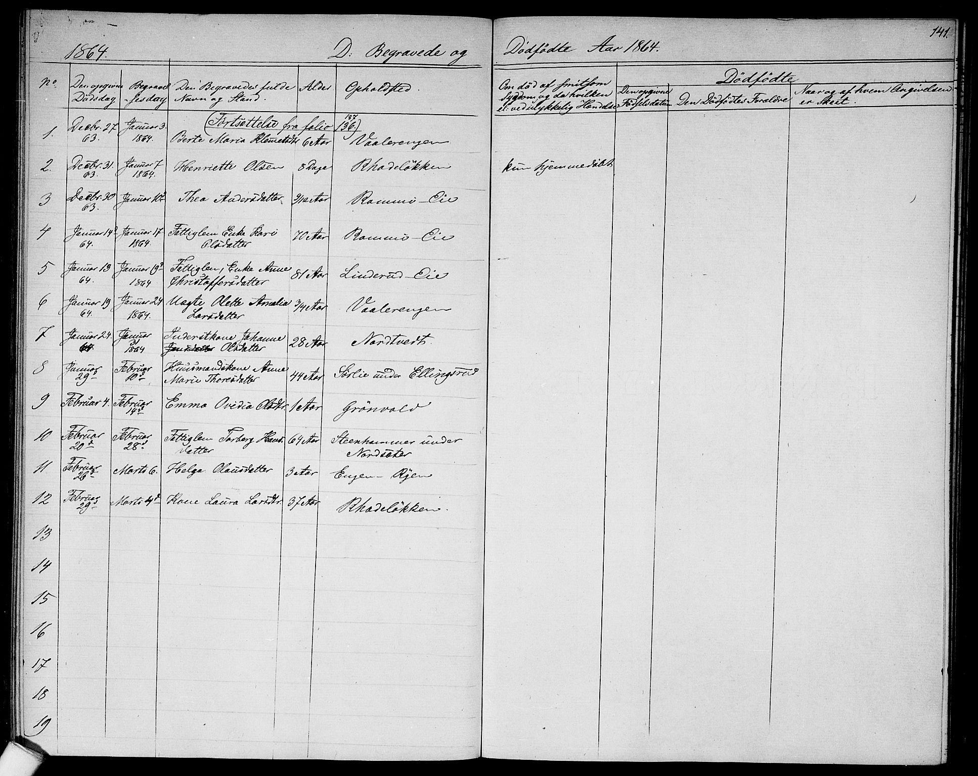Østre Aker prestekontor Kirkebøker, AV/SAO-A-10840/G/Ga/L0001: Parish register (copy) no. I 1, 1861-1864, p. 141