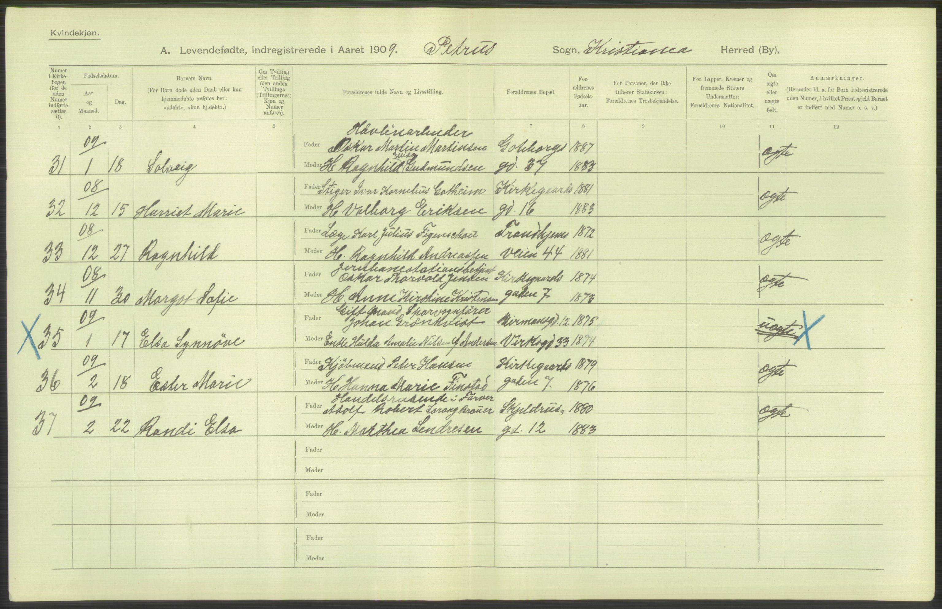 Statistisk sentralbyrå, Sosiodemografiske emner, Befolkning, AV/RA-S-2228/D/Df/Dfa/Dfag/L0007: Kristiania: Levendefødte menn og kvinner., 1909, p. 638