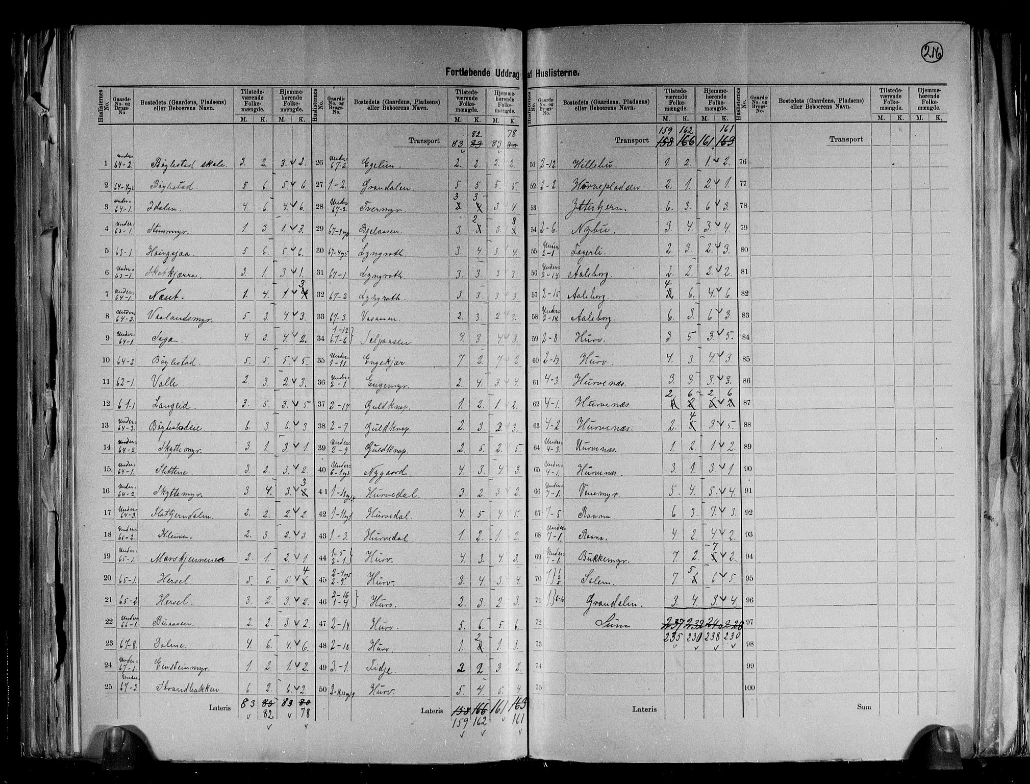 RA, 1891 census for 0919 Froland, 1891, p. 7