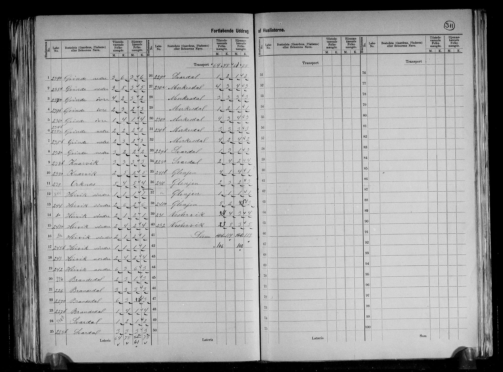 RA, 1891 census for 1411 Gulen, 1891, p. 14
