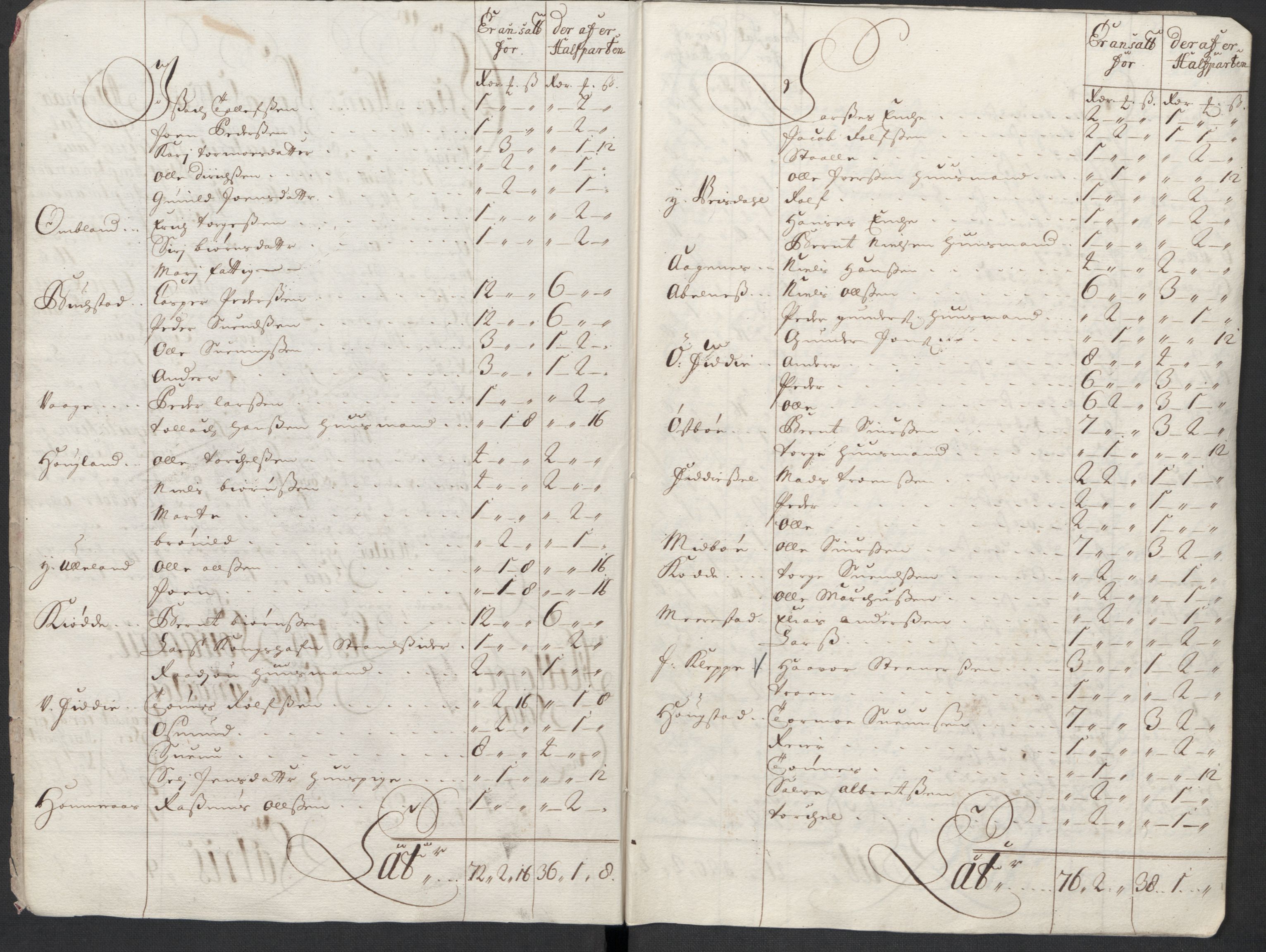 Rentekammeret inntil 1814, Reviderte regnskaper, Fogderegnskap, AV/RA-EA-4092/R43/L2555: Fogderegnskap Lista og Mandal, 1712, p. 73