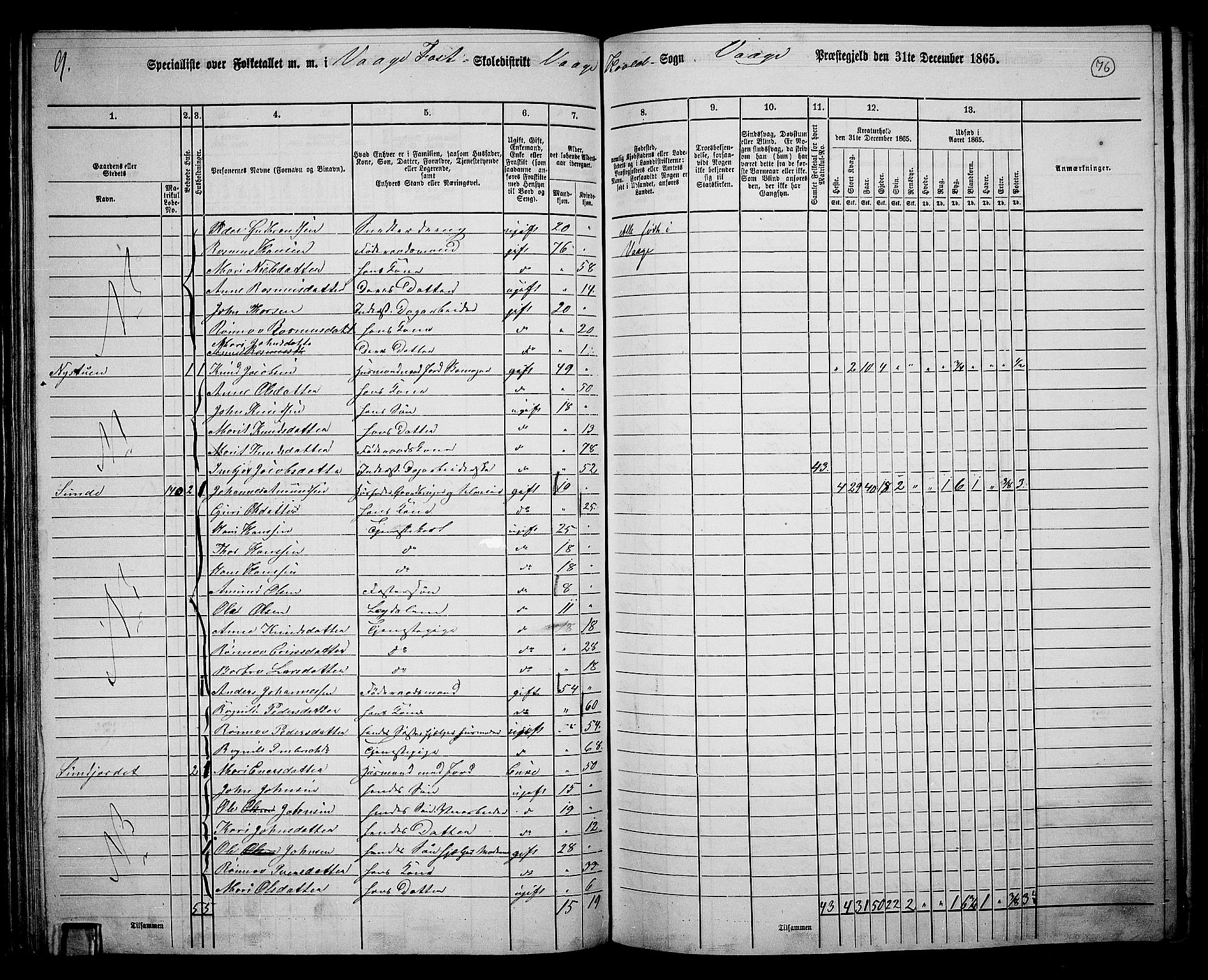 RA, 1865 census for Vågå, 1865, p. 72