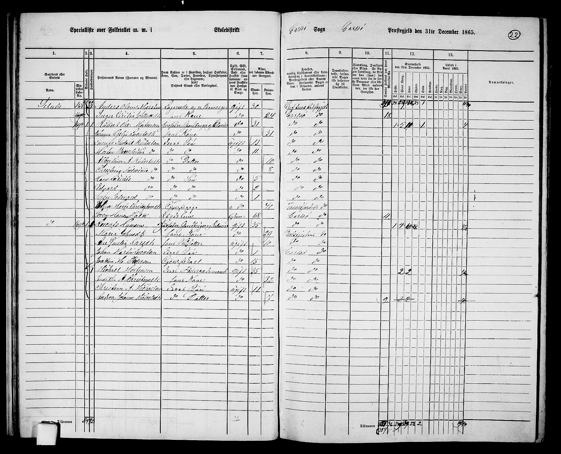 RA, 1865 census for Karlsøy, 1865, p. 21