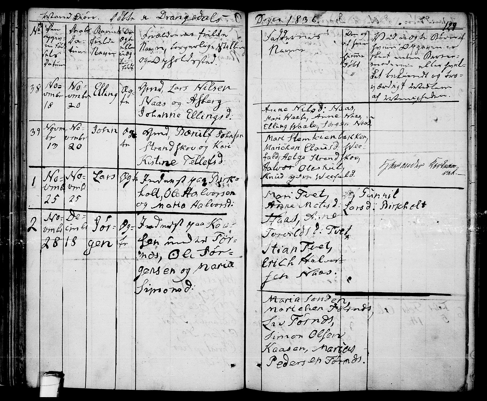 Drangedal kirkebøker, SAKO/A-258/F/Fa/L0006: Parish register (official) no. 6, 1831-1837, p. 129