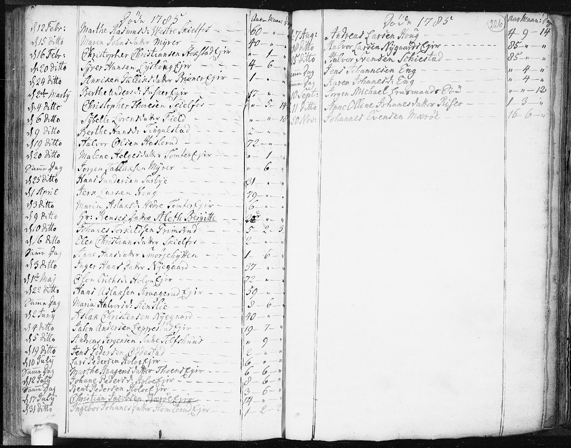 Hobøl prestekontor Kirkebøker, AV/SAO-A-2002/F/Fa/L0001: Parish register (official) no. I 1, 1733-1814, p. 226