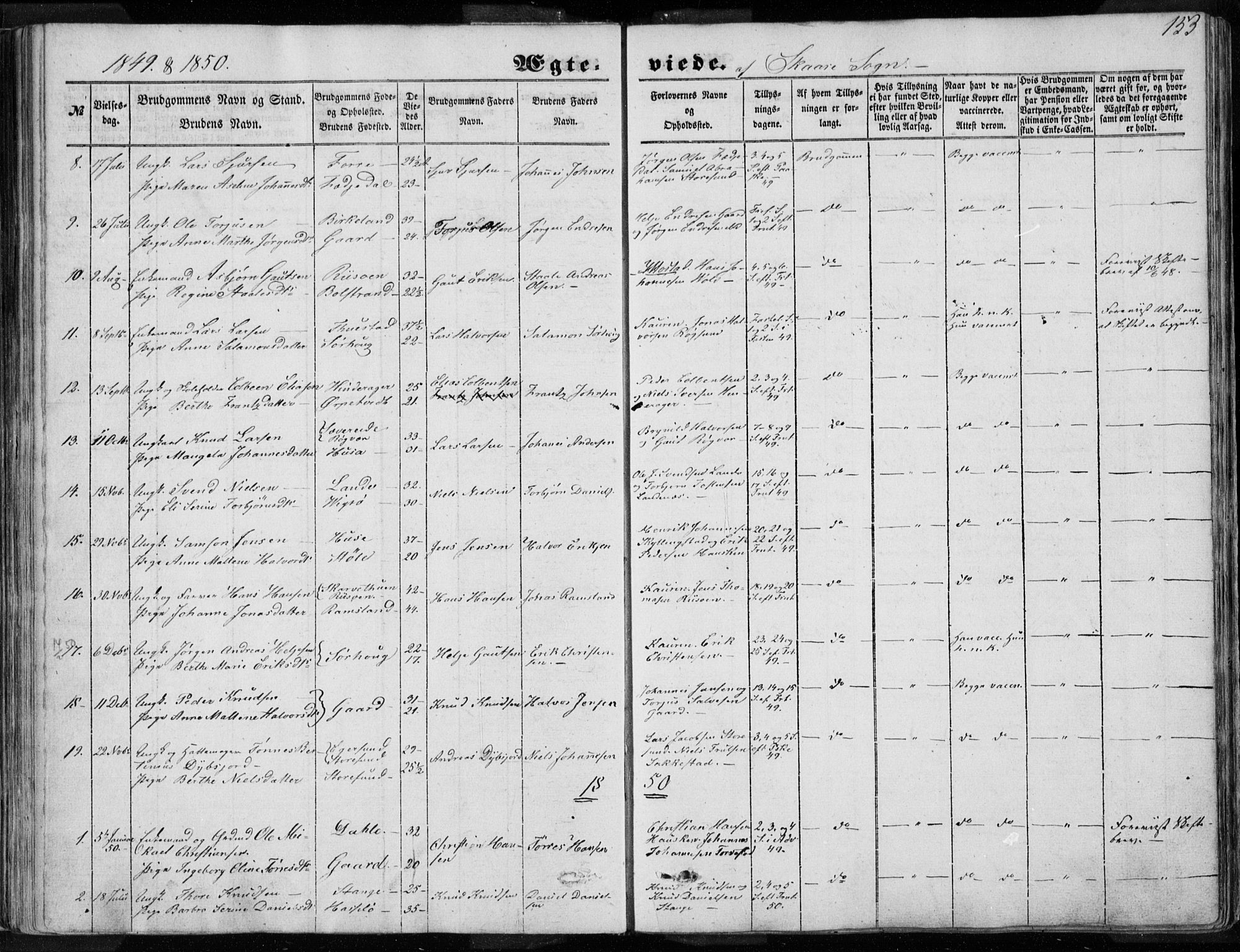 Torvastad sokneprestkontor, SAST/A -101857/H/Ha/Haa/L0009: Parish register (official) no. A 9, 1847-1856, p. 153