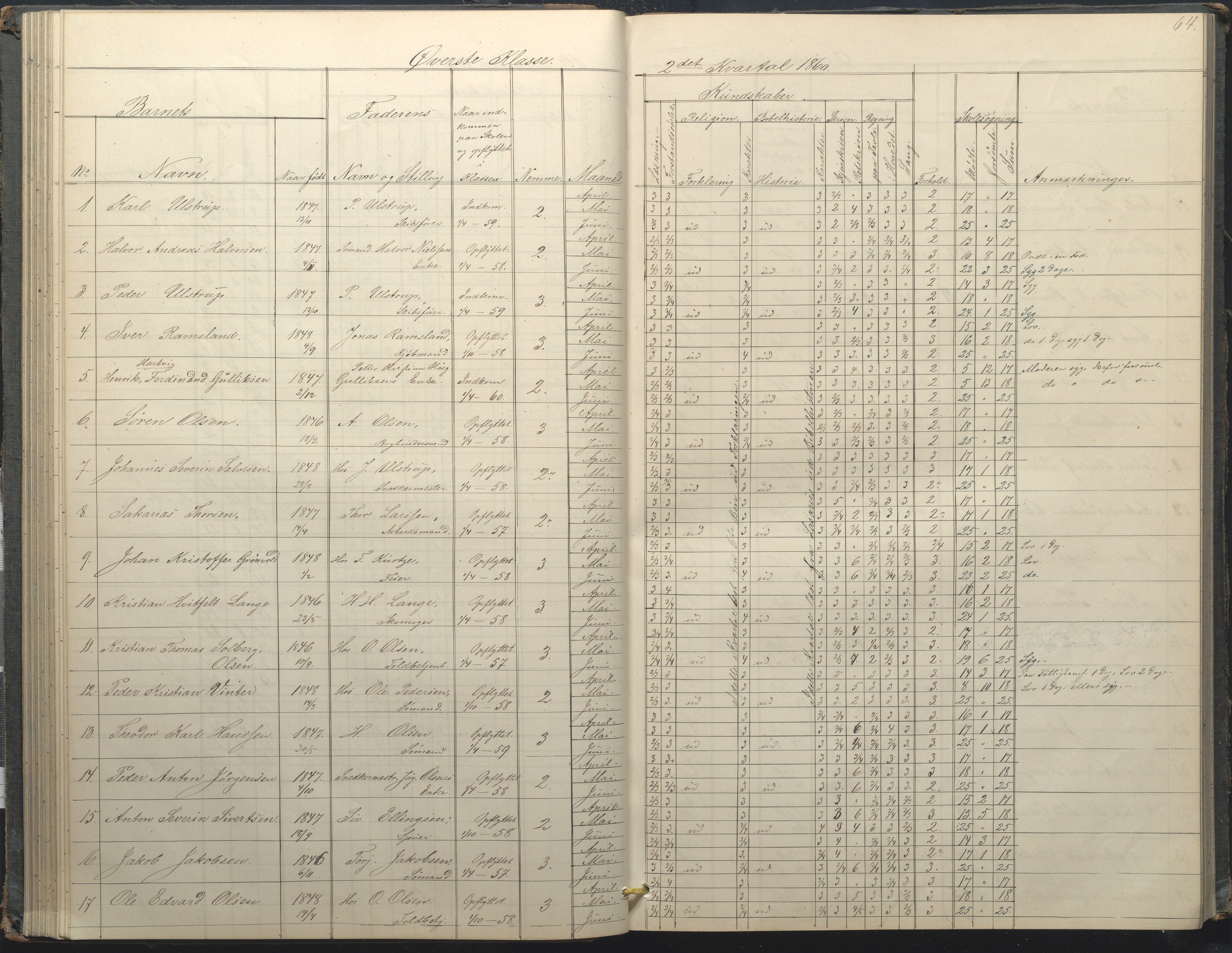 Arendal kommune, Katalog I, AAKS/KA0906-PK-I/07/L0034: Protokoll for øverste klasse, 1857-1865, p. 64