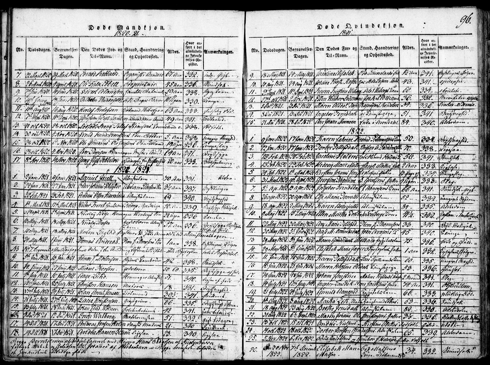 Arendal sokneprestkontor, Trefoldighet, SAK/1111-0040/F/Fa/L0004: Parish register (official) no. A 4, 1816-1839, p. 96