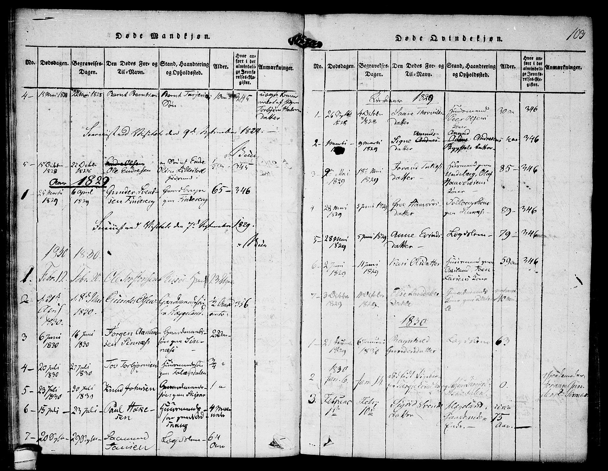 Kviteseid kirkebøker, SAKO/A-276/F/Fc/L0001: Parish register (official) no. III 1, 1815-1836, p. 103