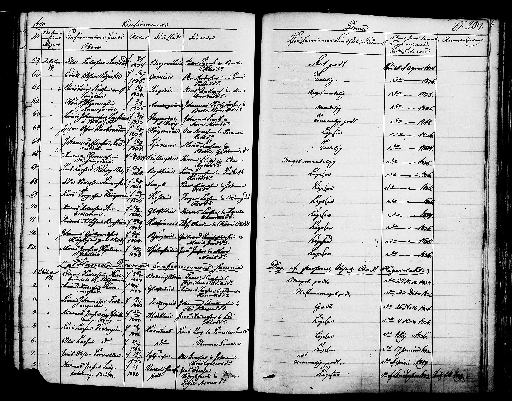 Ringsaker prestekontor, SAH/PREST-014/K/Ka/L0008: Parish register (official) no. 8, 1837-1850, p. 259